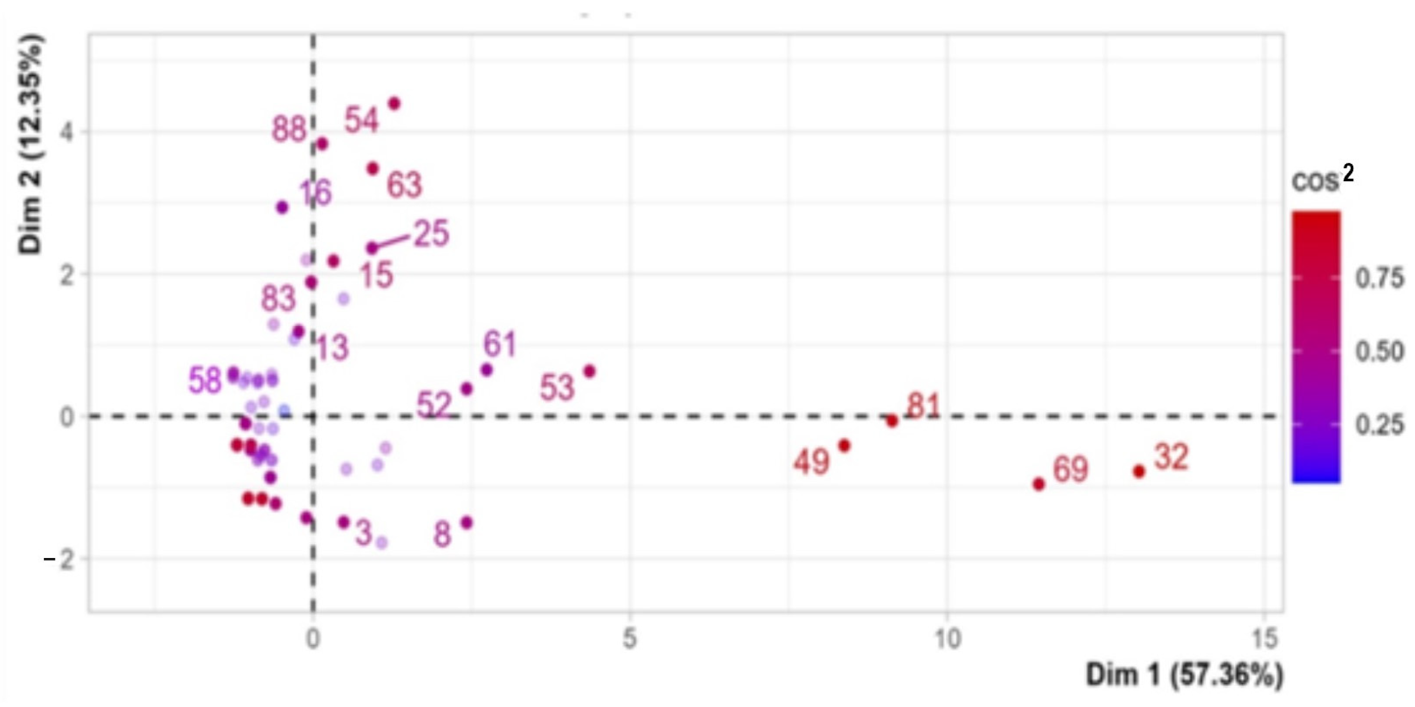 Ijerph 21 00831 g006