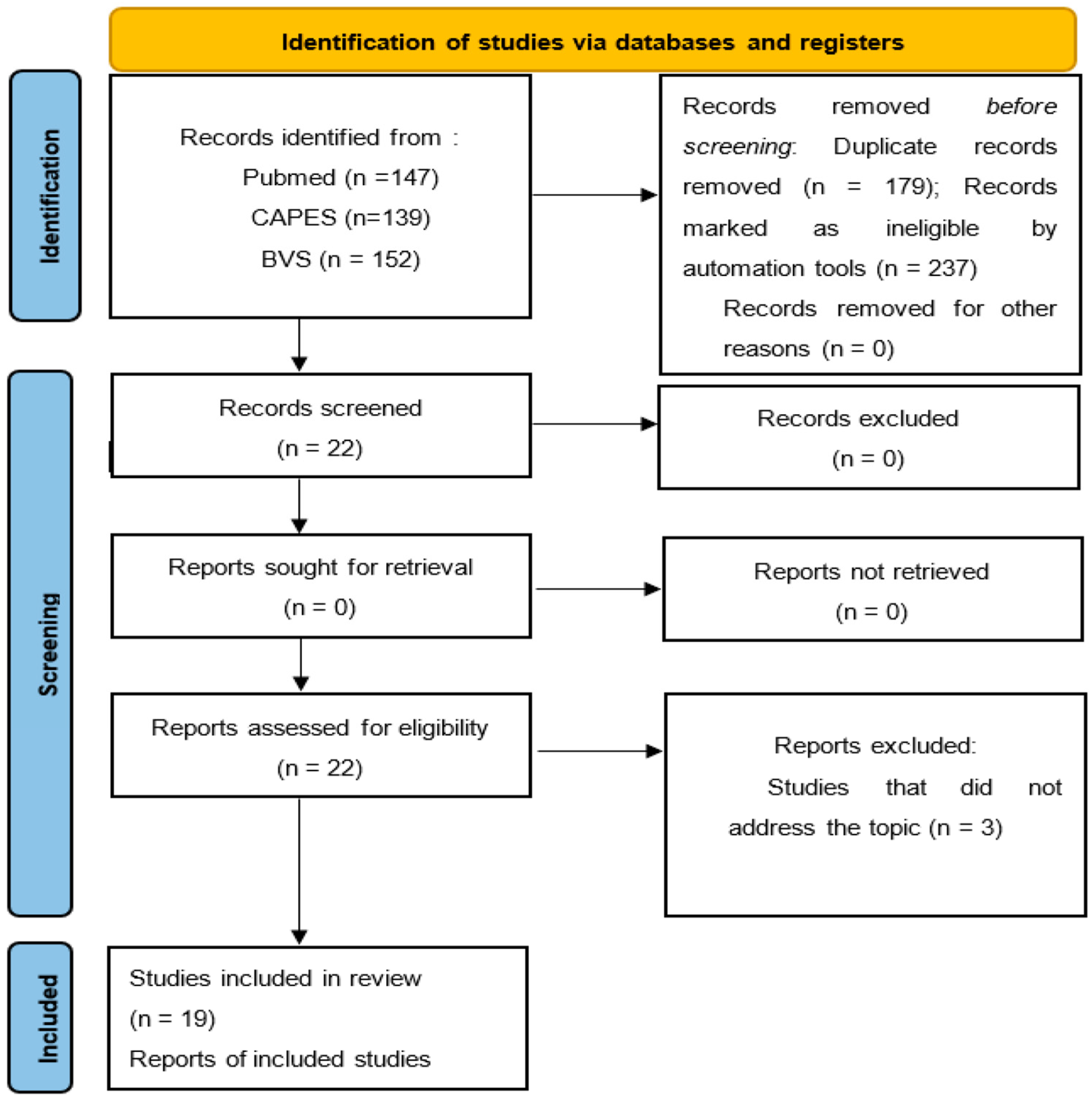 Ijerph 21 00849 g001 Ijerph 21 00849 g001
