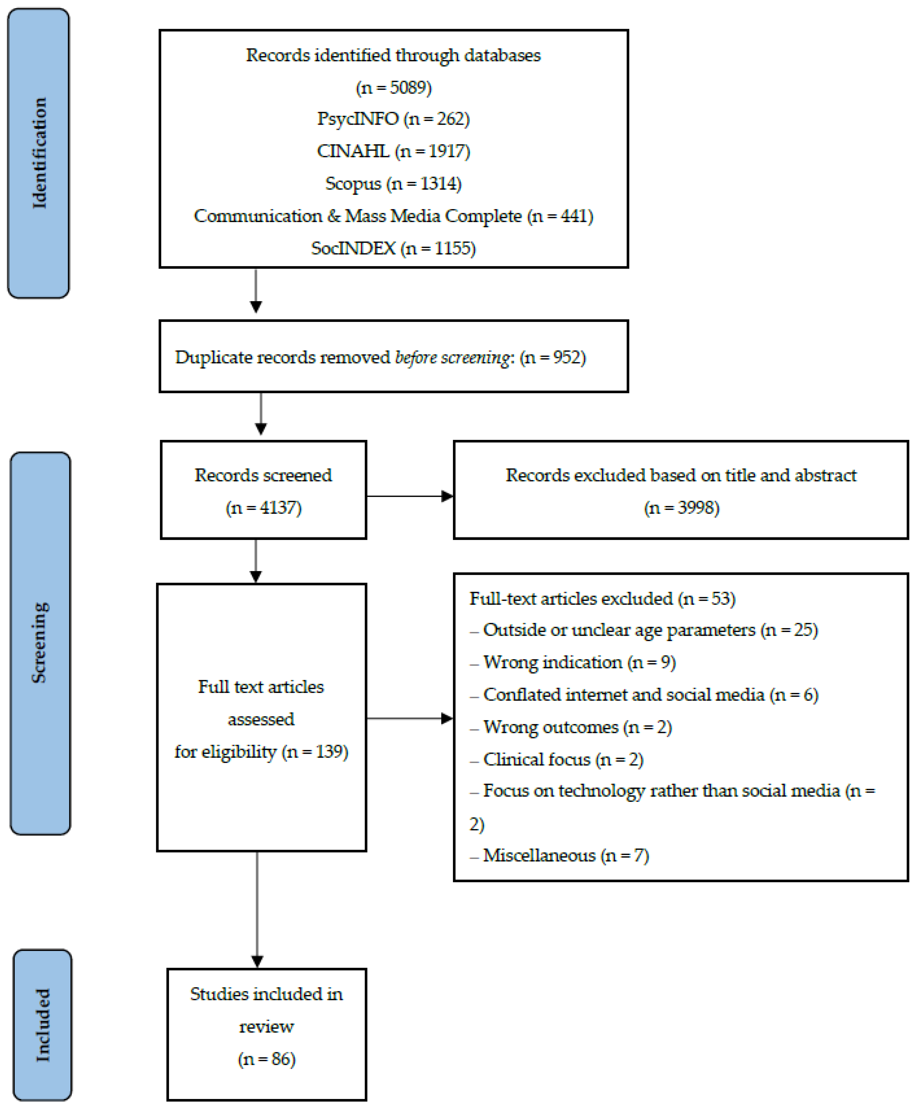 Ijerph 21 00862 g001