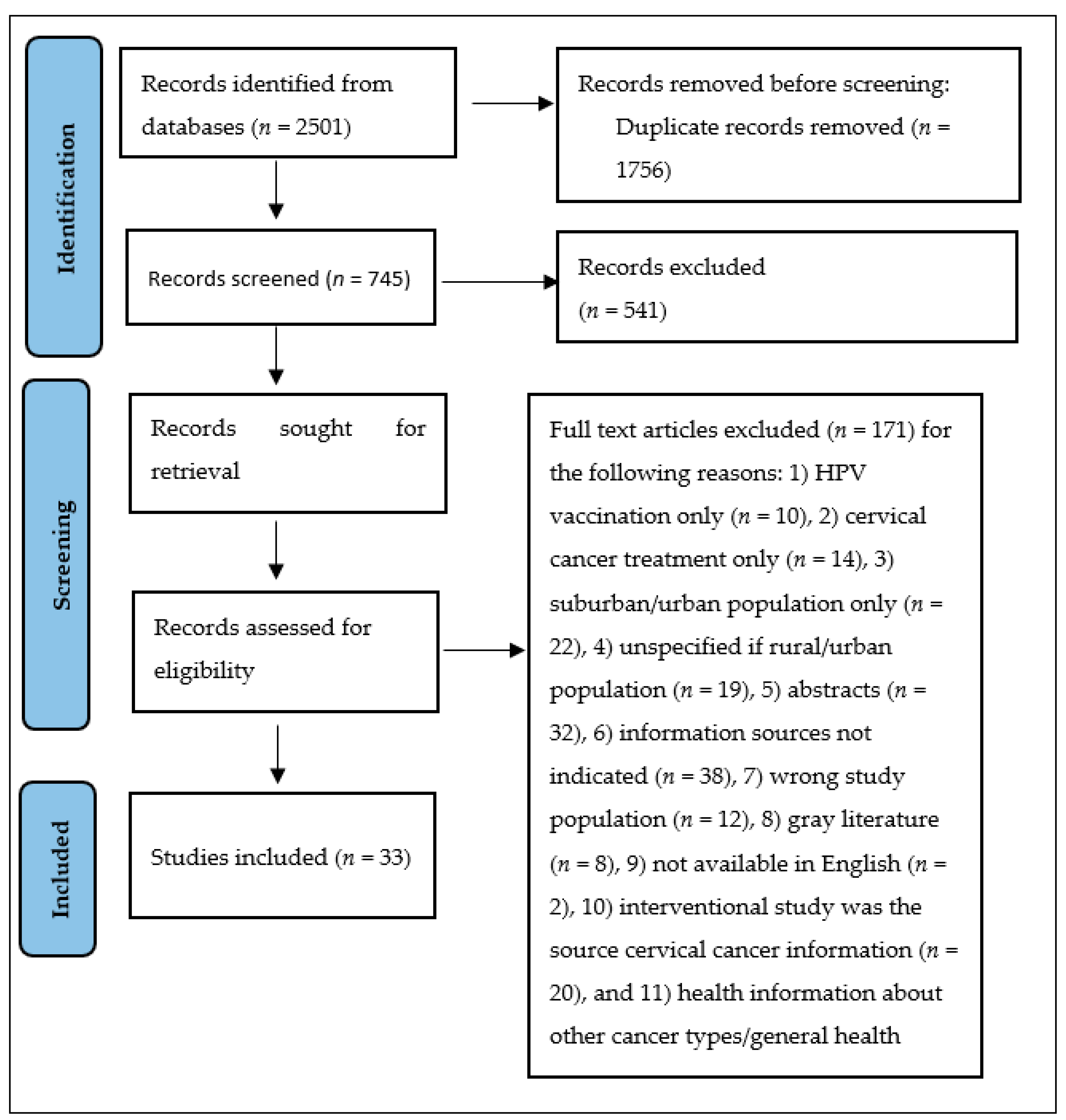 Ijerph 21 00872 g001 Ijerph 21 00872 g001
