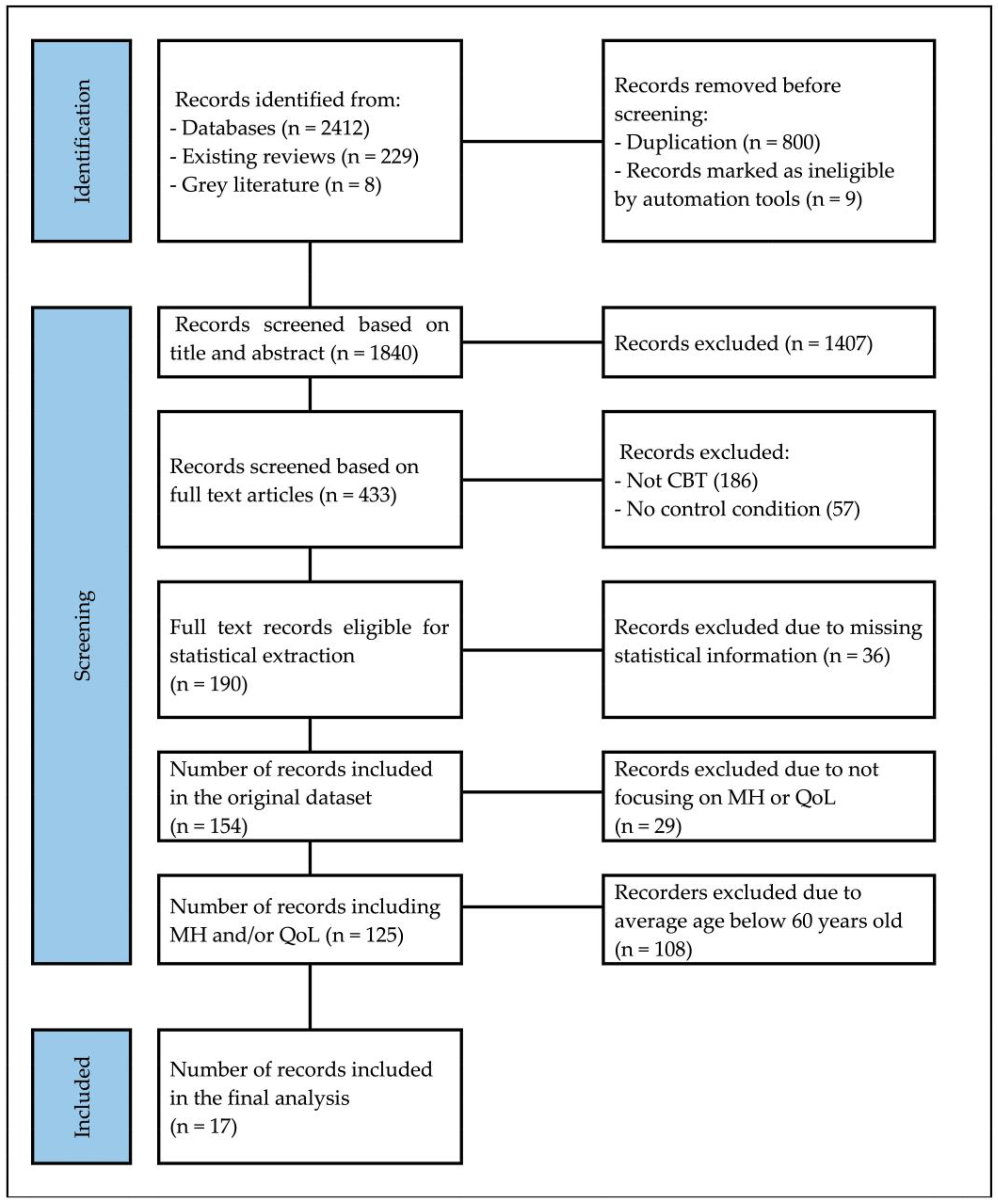 Ijerph 21 00881 g001