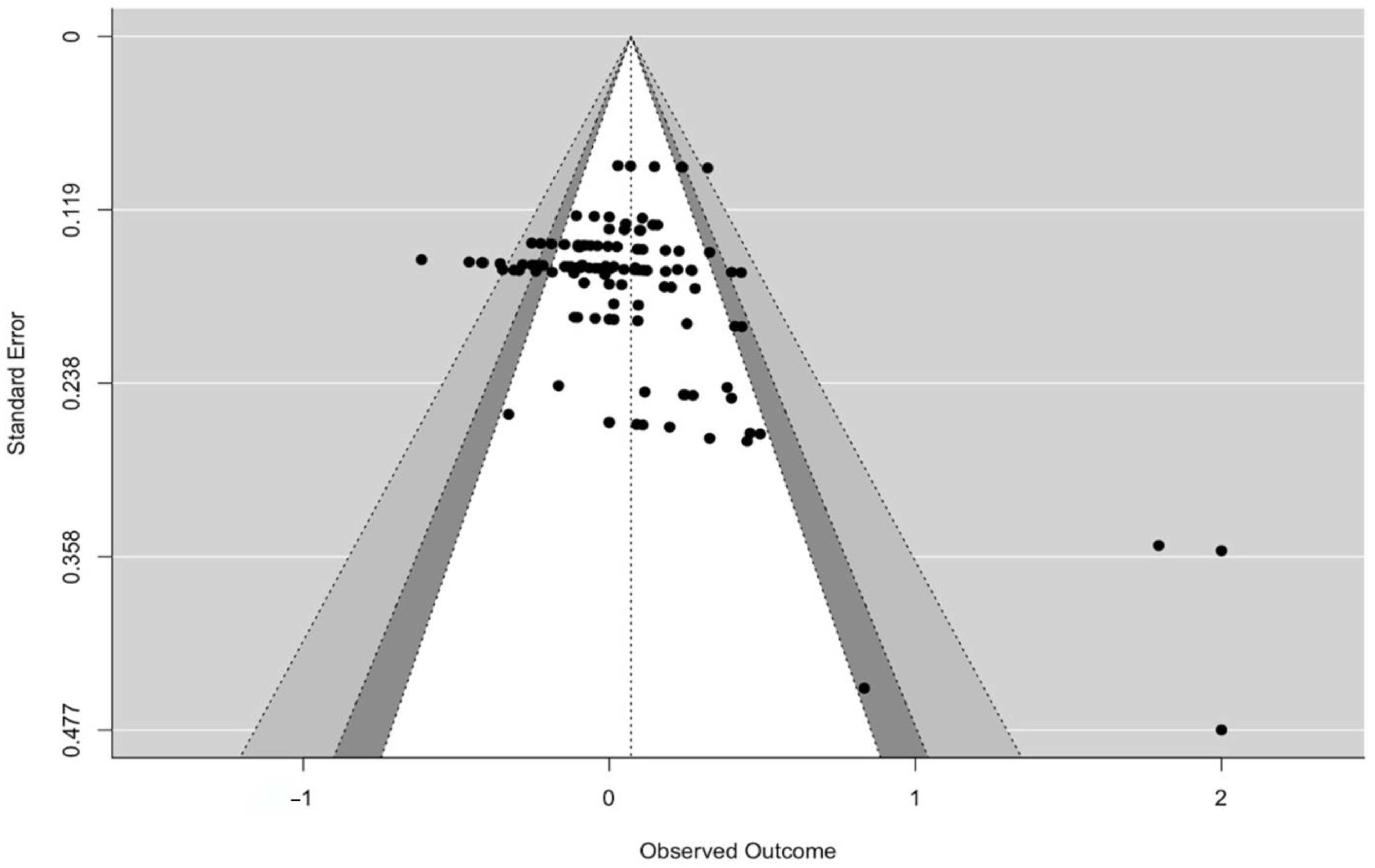 Ijerph 21 00881 g002