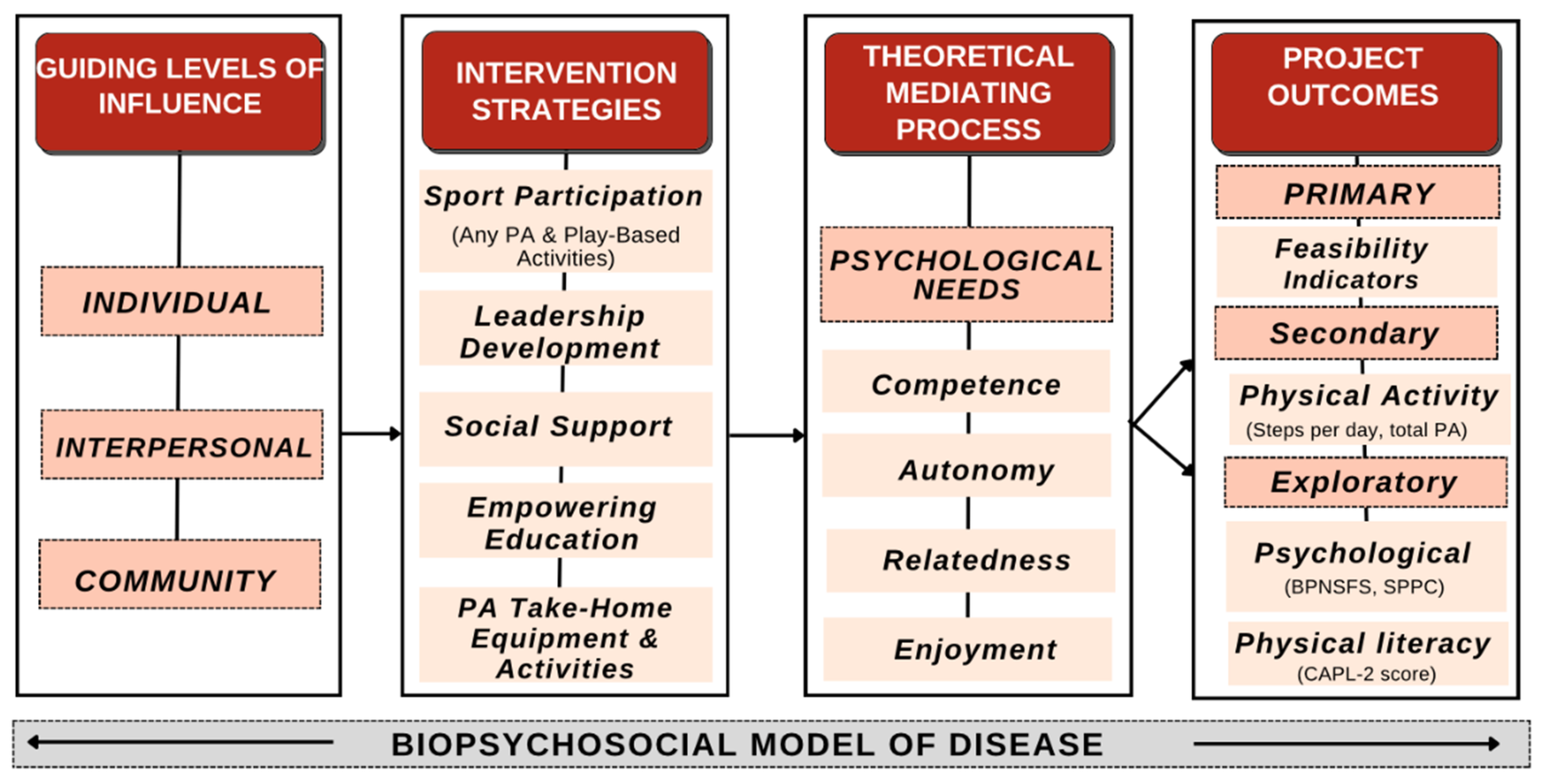 Ijerph 21 00913 g001