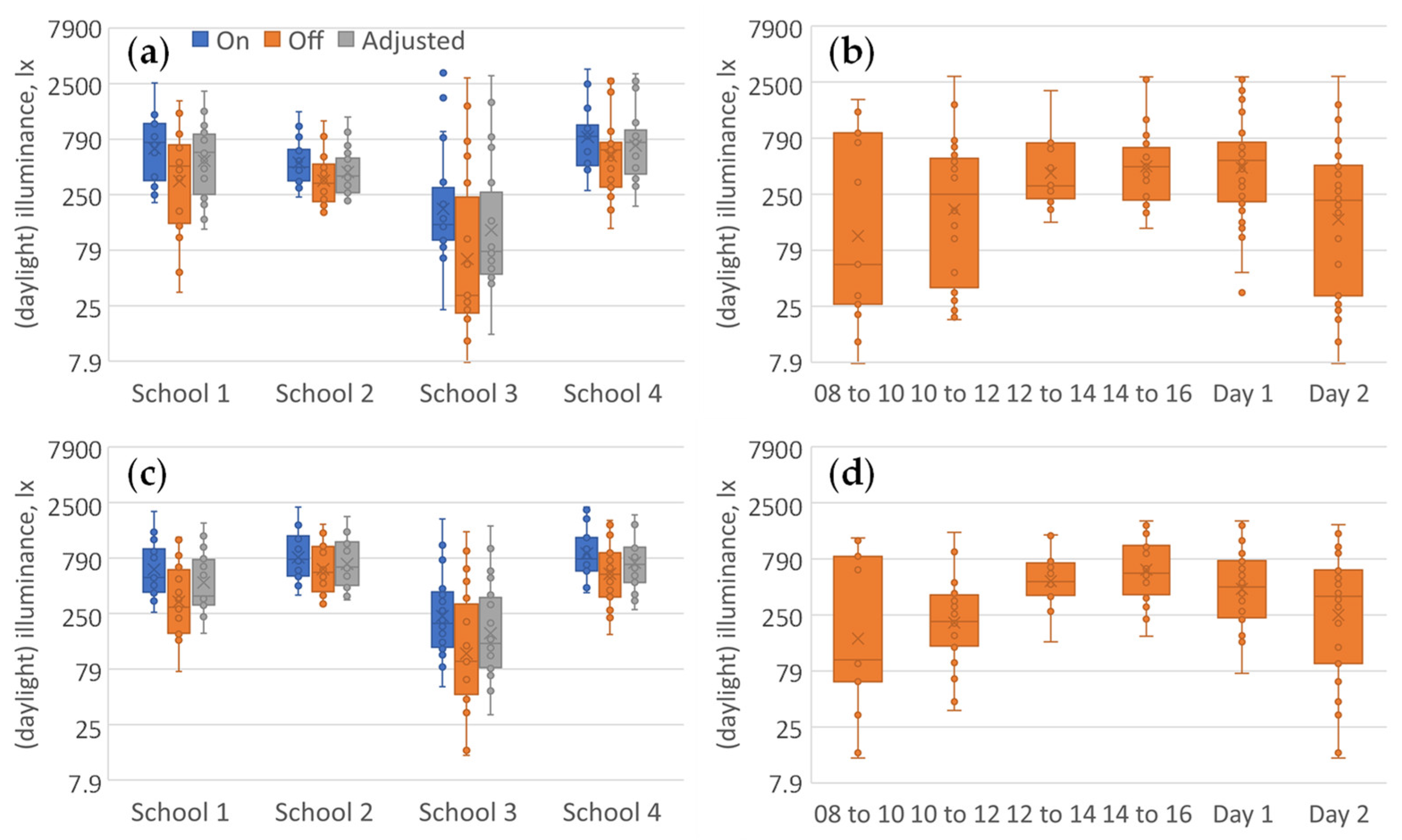 Ijerph 21 00942 g003