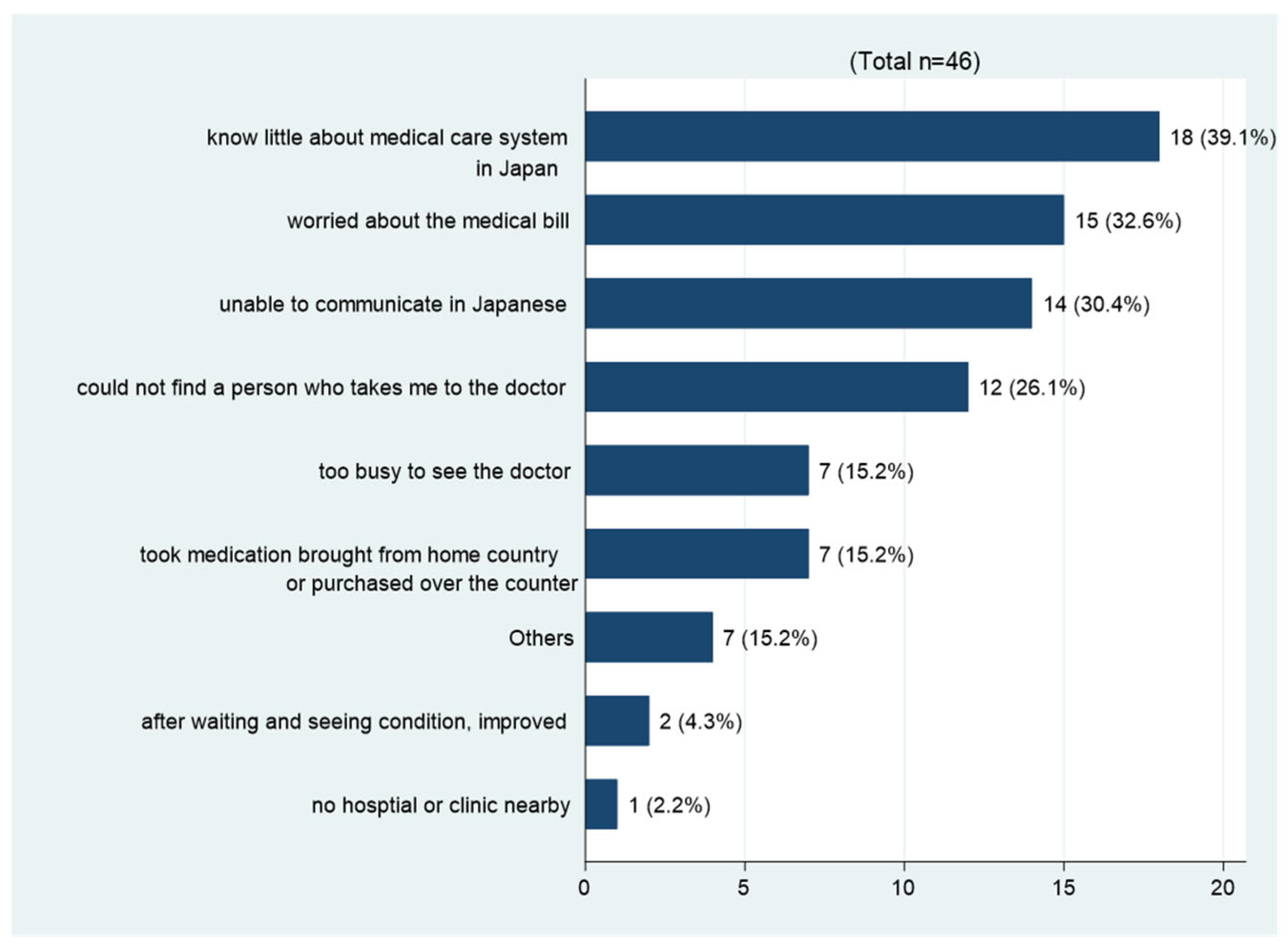 Ijerph 21 00963 g002 Ijerph 21 00963 g002