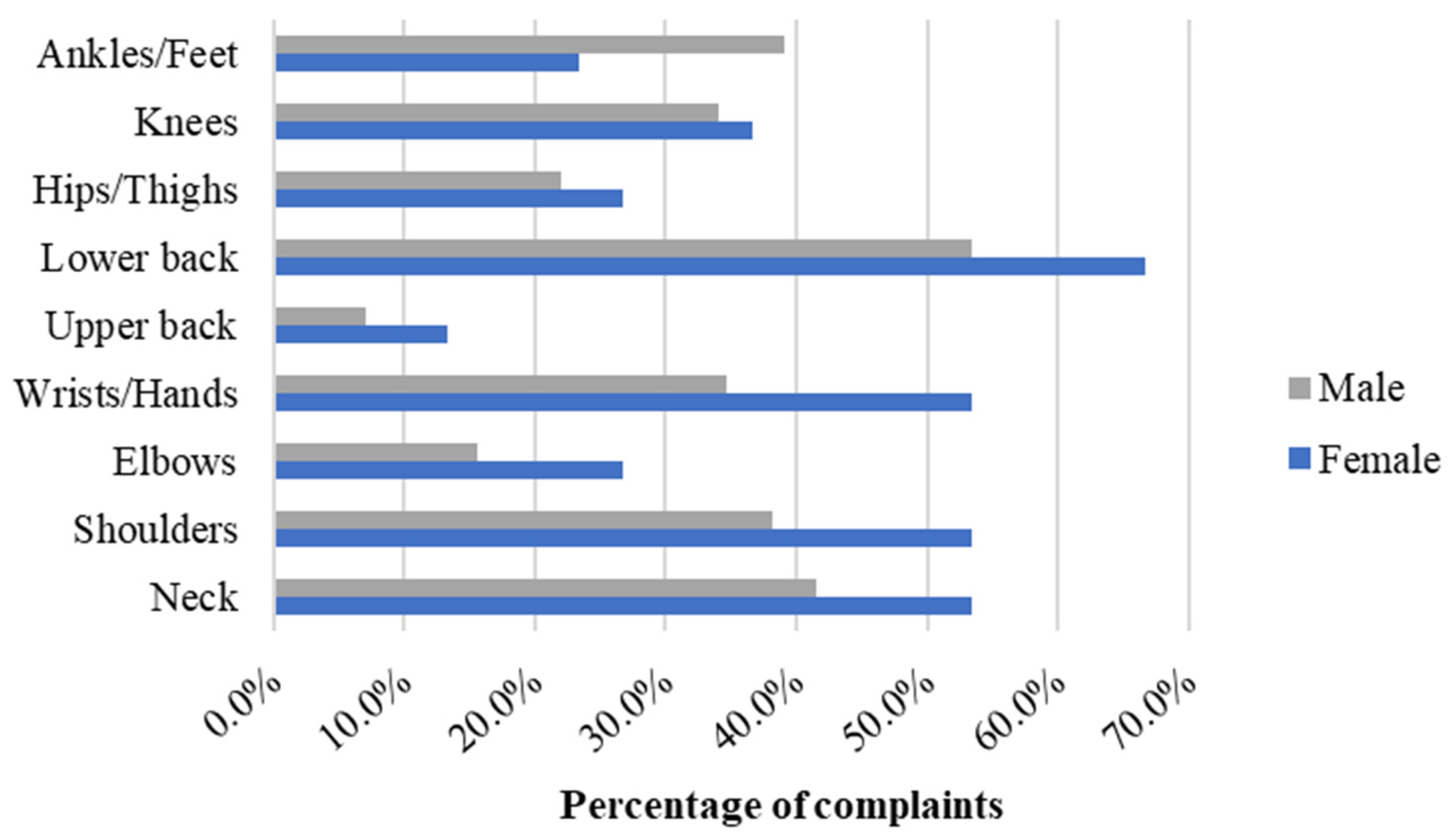 Ijerph 21 00996 g002 Ijerph 21 00996 g002