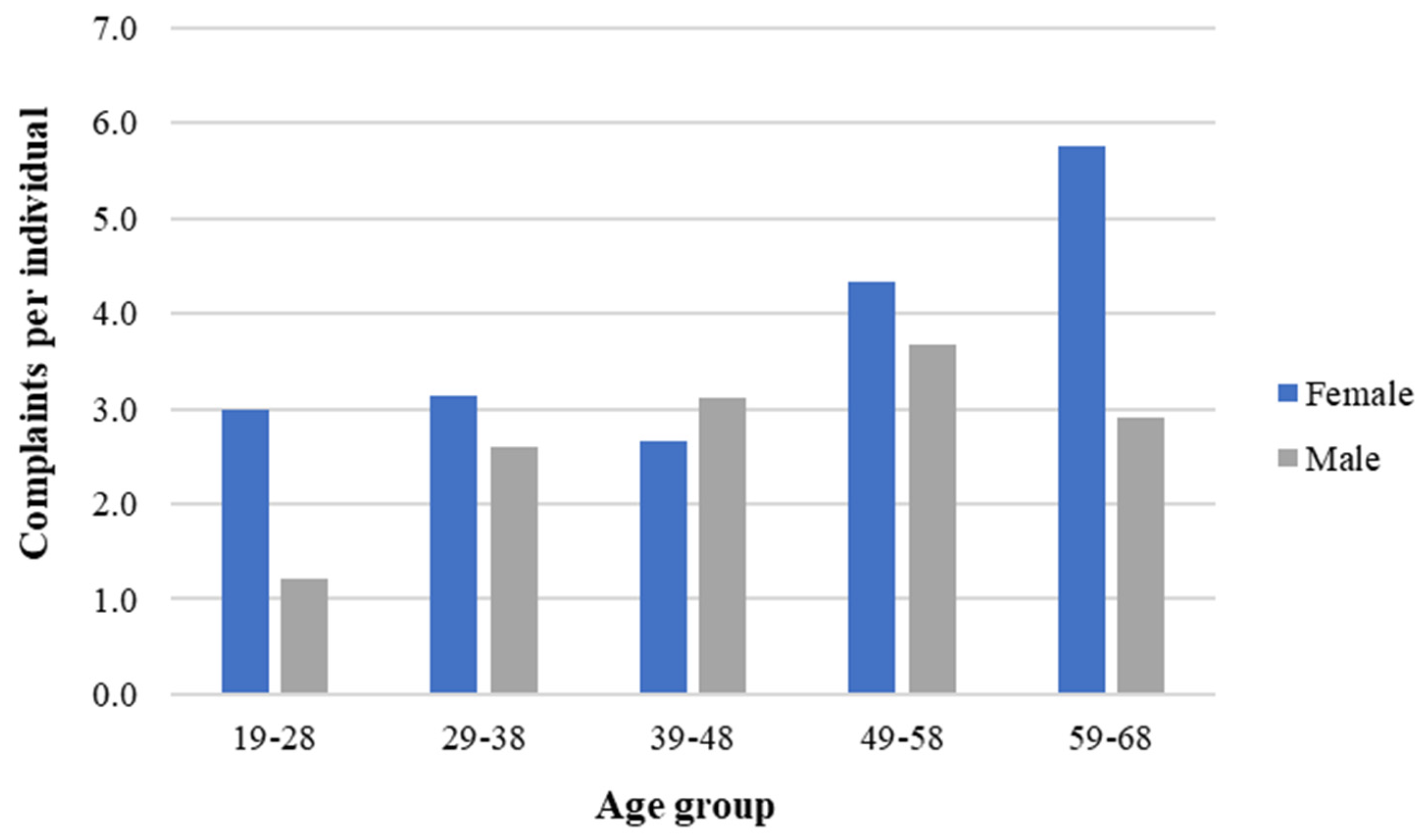 Ijerph 21 00996 g003 Ijerph 21 00996 g003