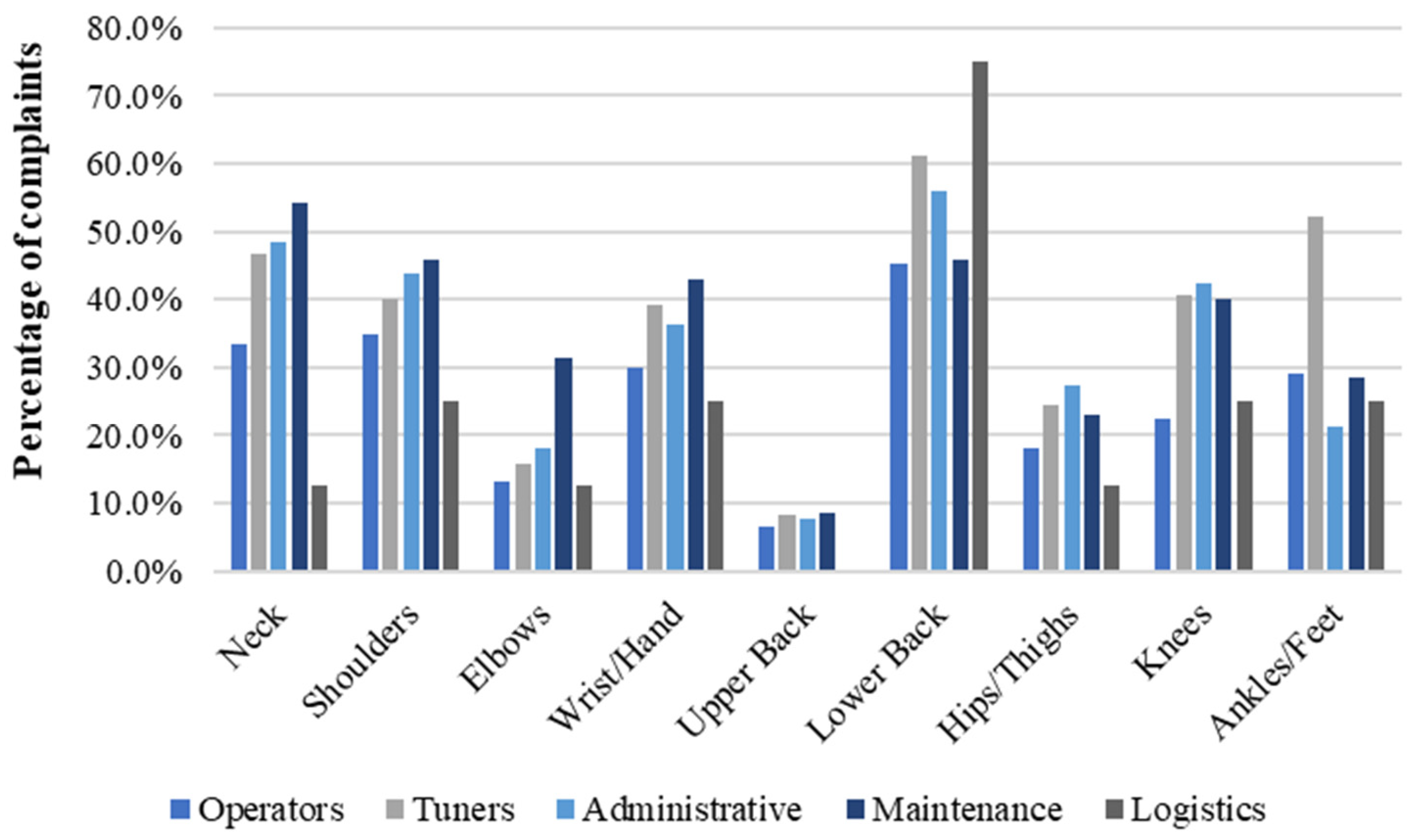 Ijerph 21 00996 g004 Ijerph 21 00996 g004