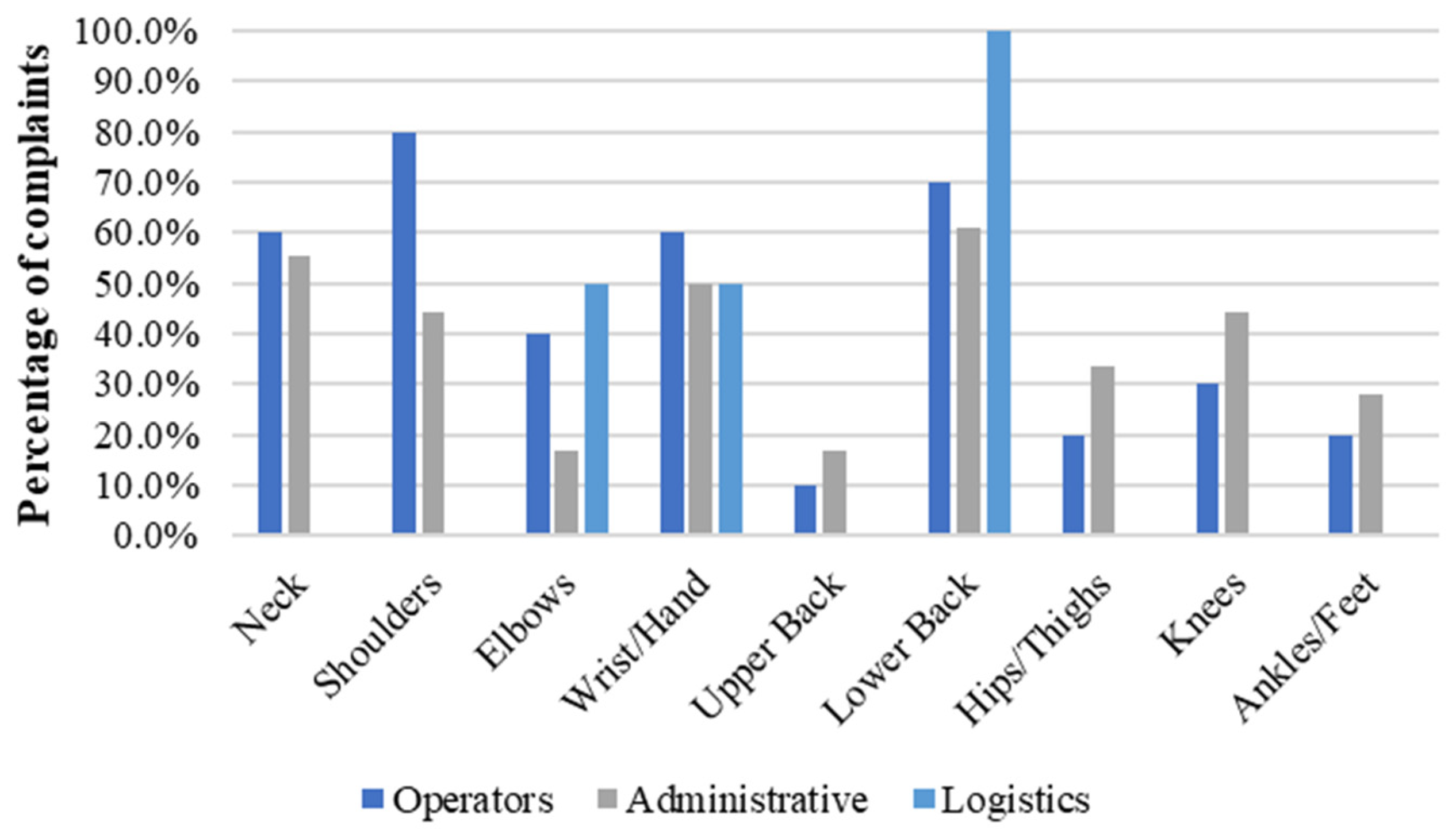 Ijerph 21 00996 g005 Ijerph 21 00996 g005