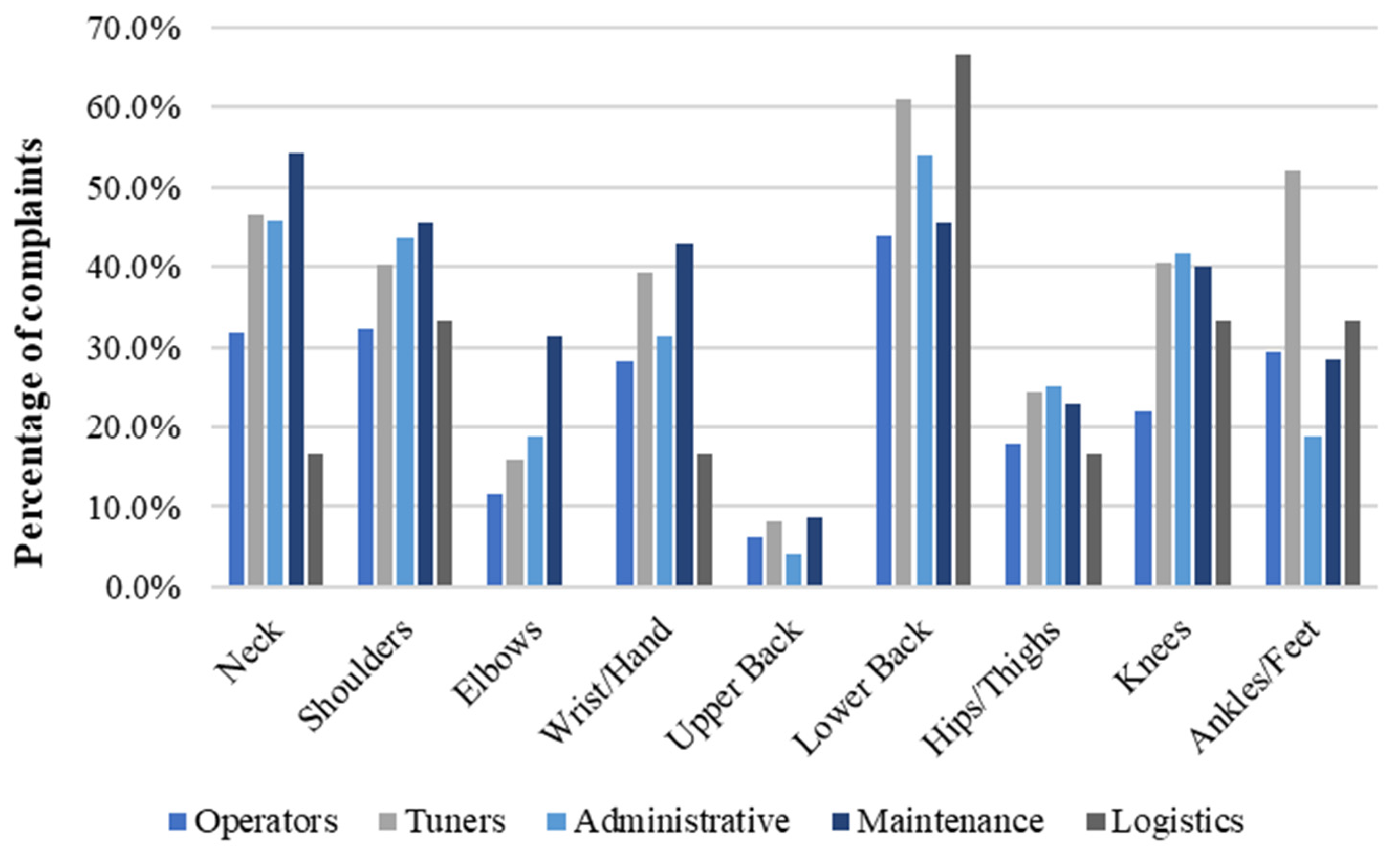 Ijerph 21 00996 g006 Ijerph 21 00996 g006