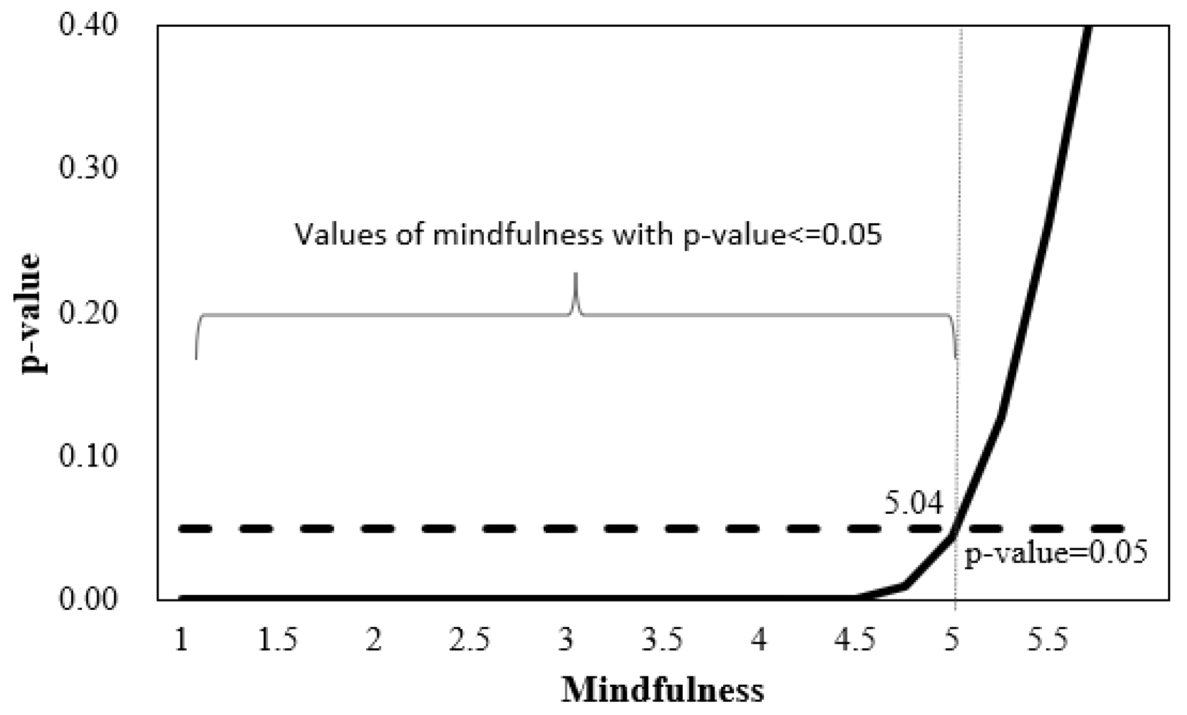Ijerph 21 01000 g003