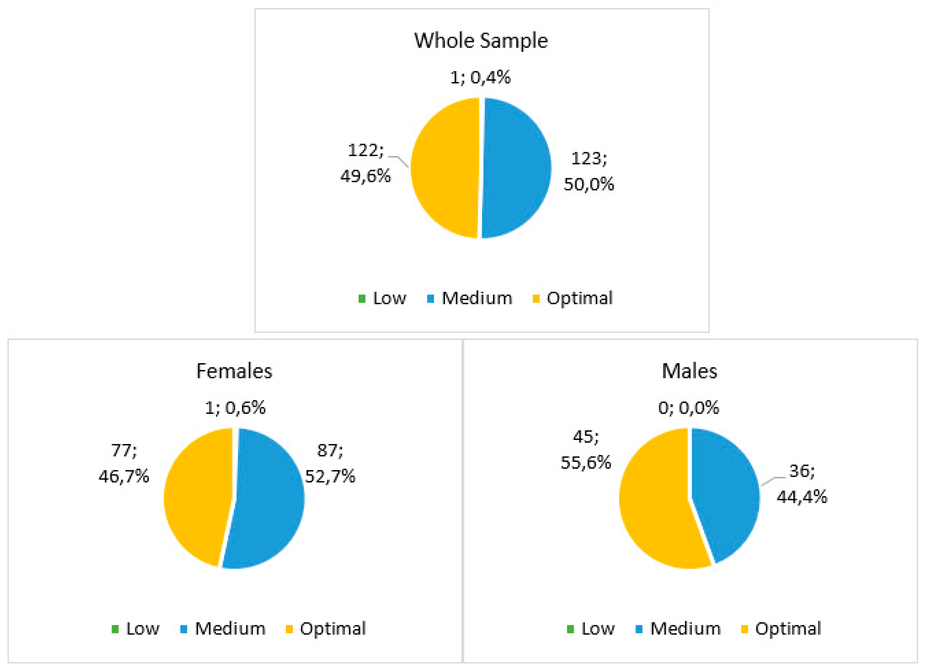 Ijerph 21 01003 g003