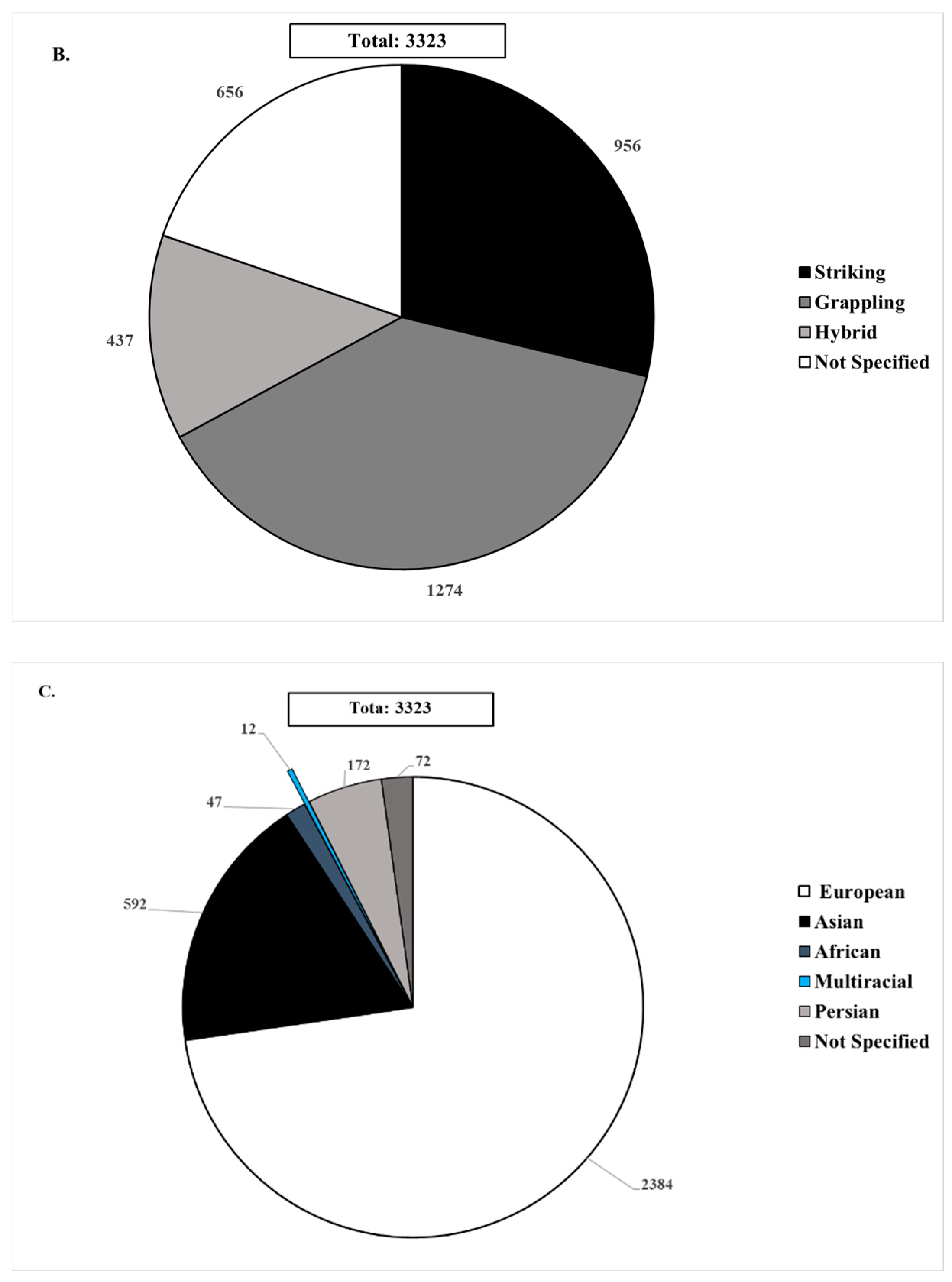 Ijerph 21 01019 g003b