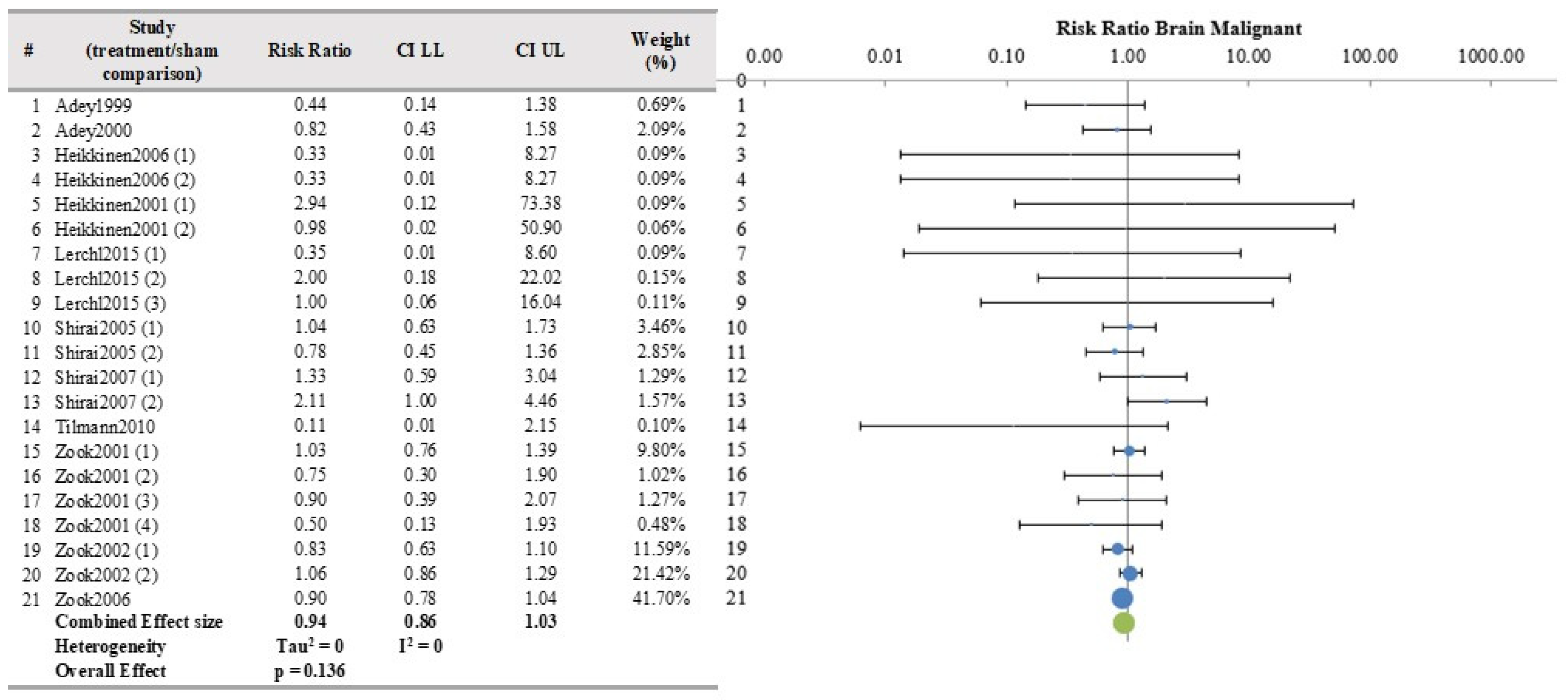 Ijerph 21 01020 g002