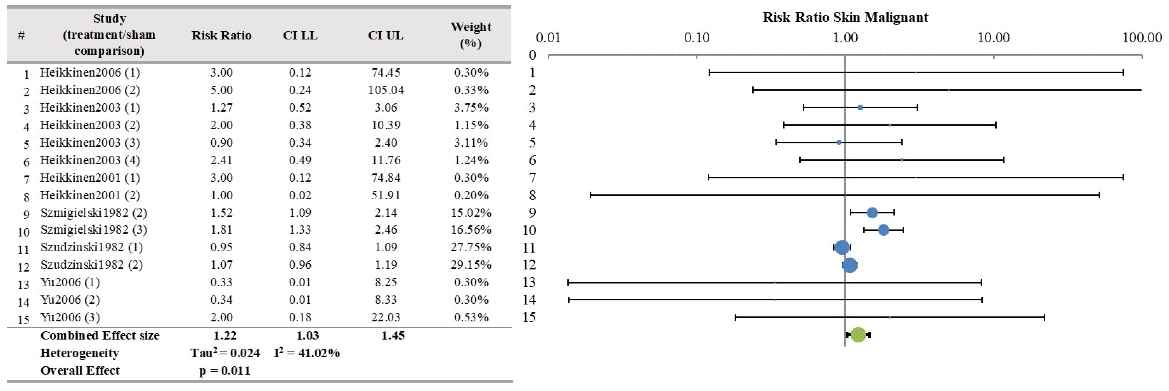 Ijerph 21 01020 g003