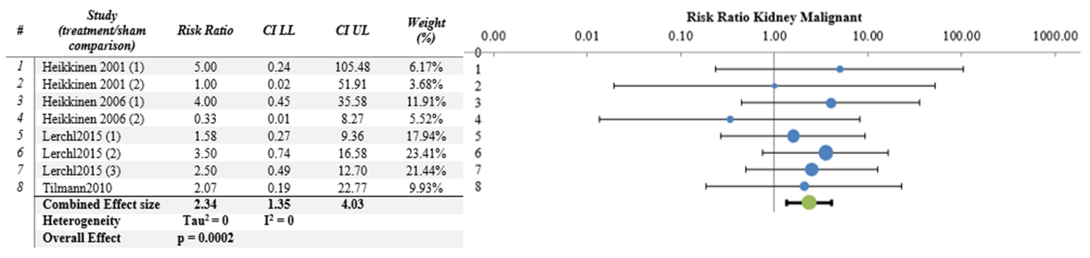 Ijerph 21 01020 g005