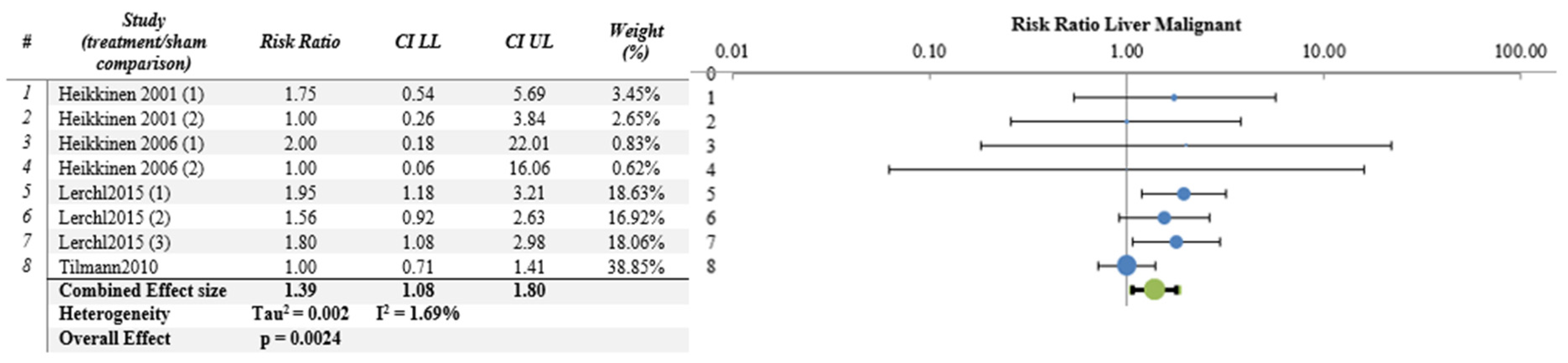 Ijerph 21 01020 g006