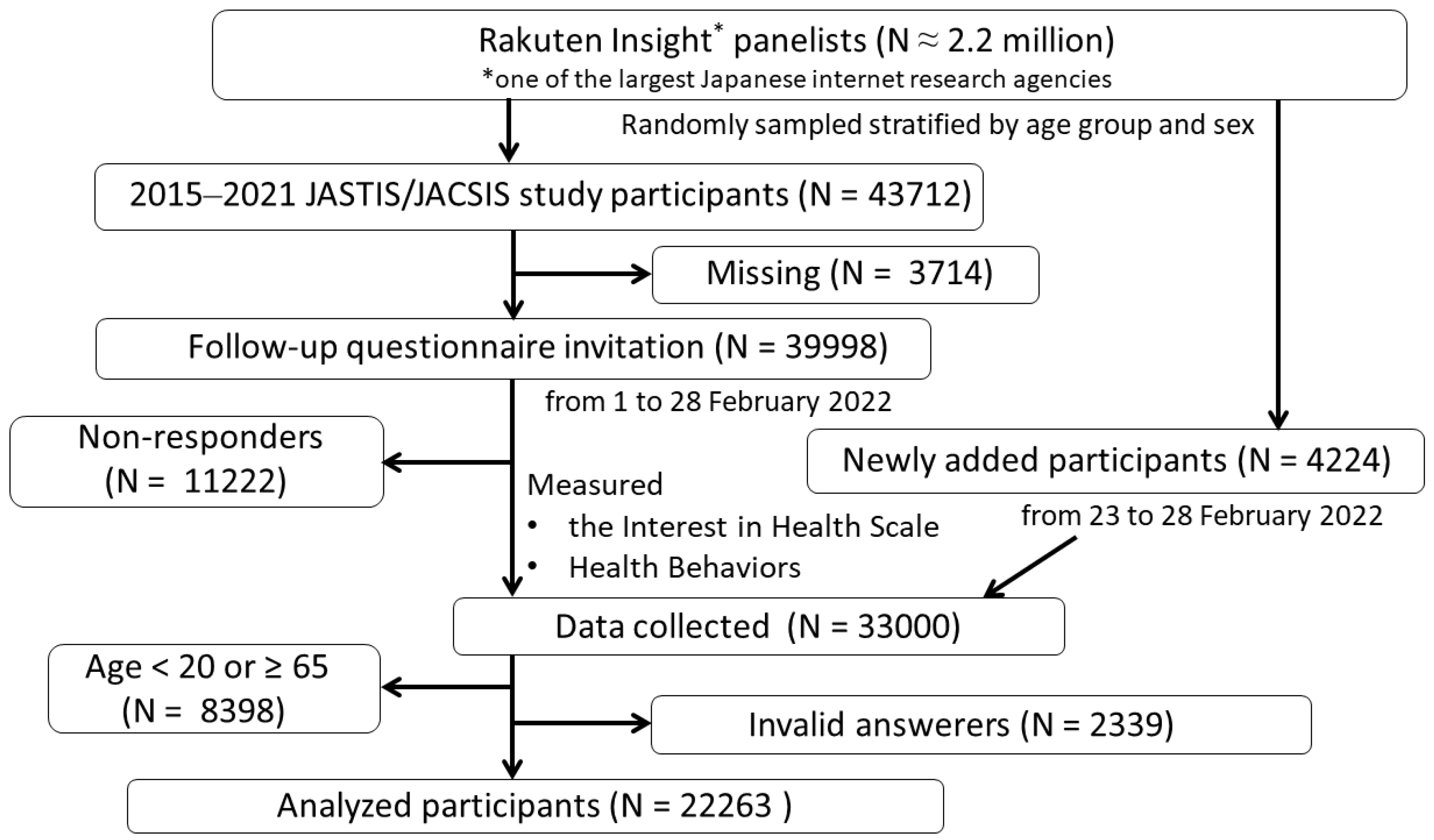 Ijerph 21 01049 g001 Ijerph 21 01049 g001