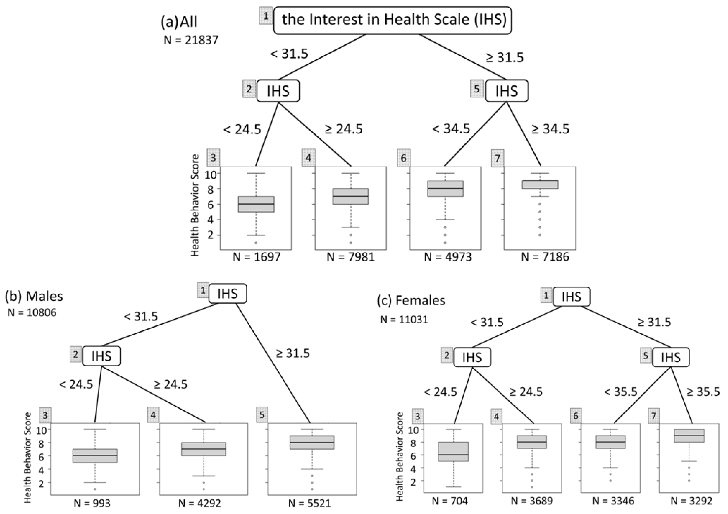 Ijerph 21 01049 g002 Ijerph 21 01049 g002