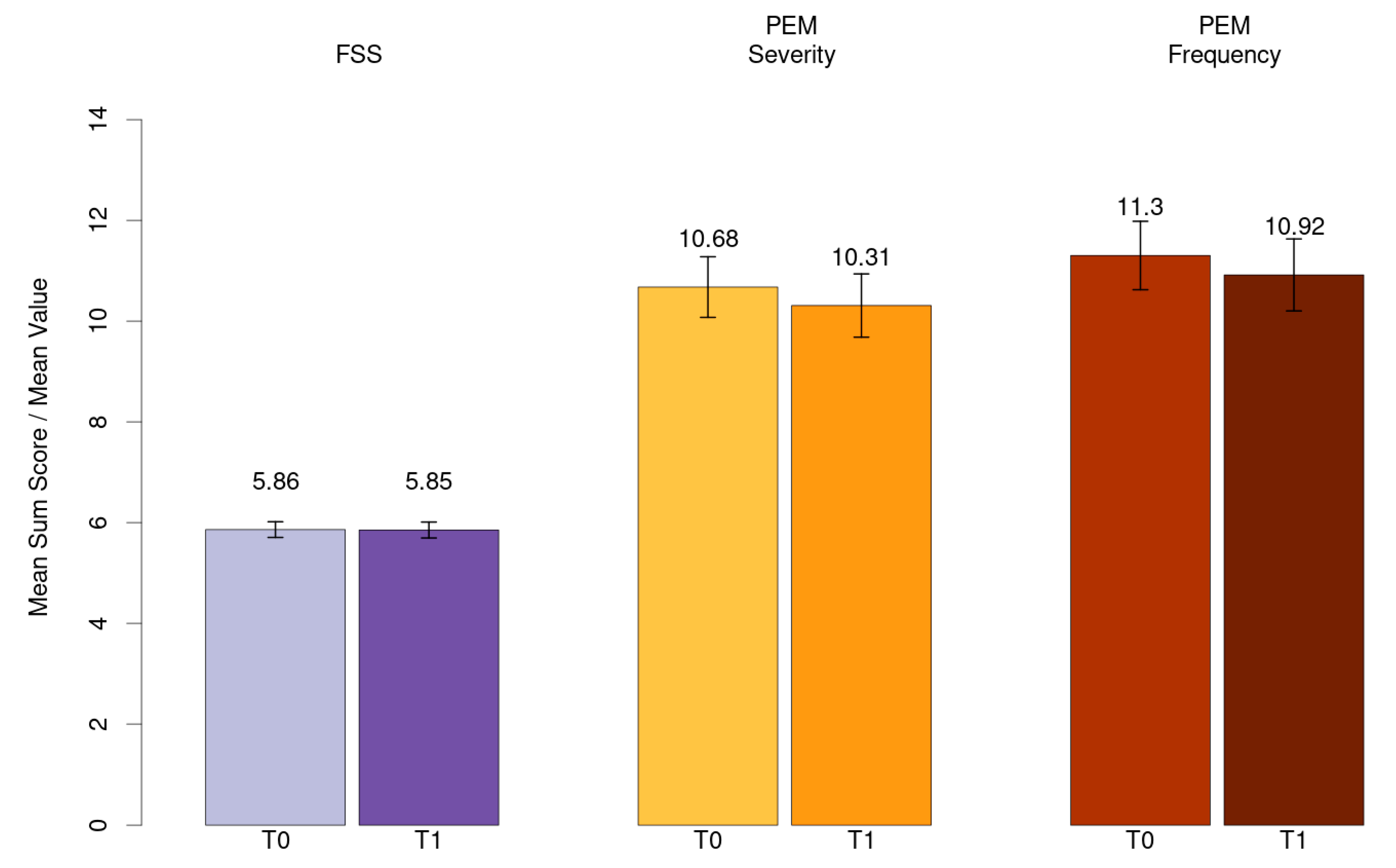 Ijerph 21 01076 g003