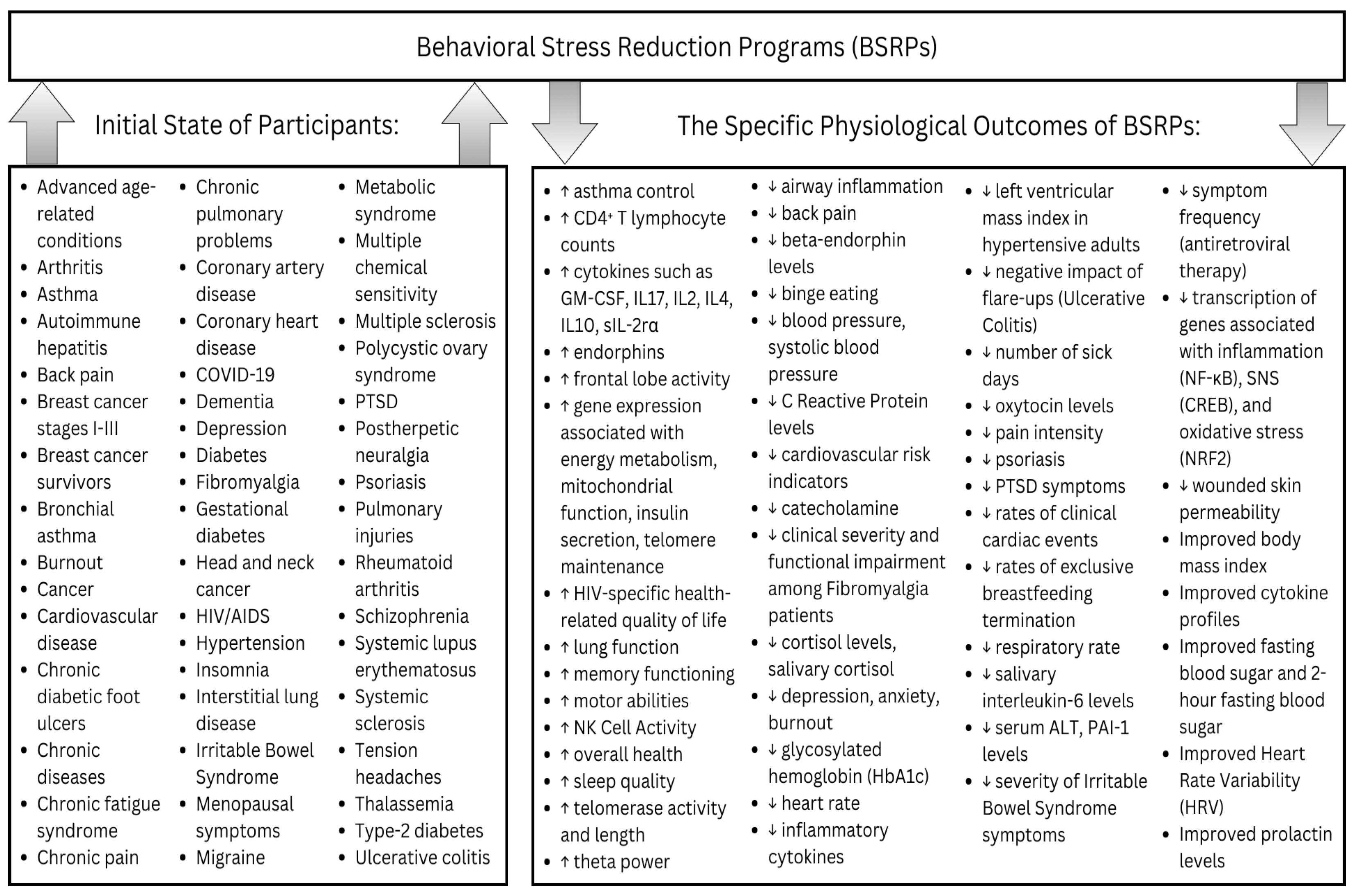 Ijerph 21 01077 g002 Ijerph 21 01077 g002