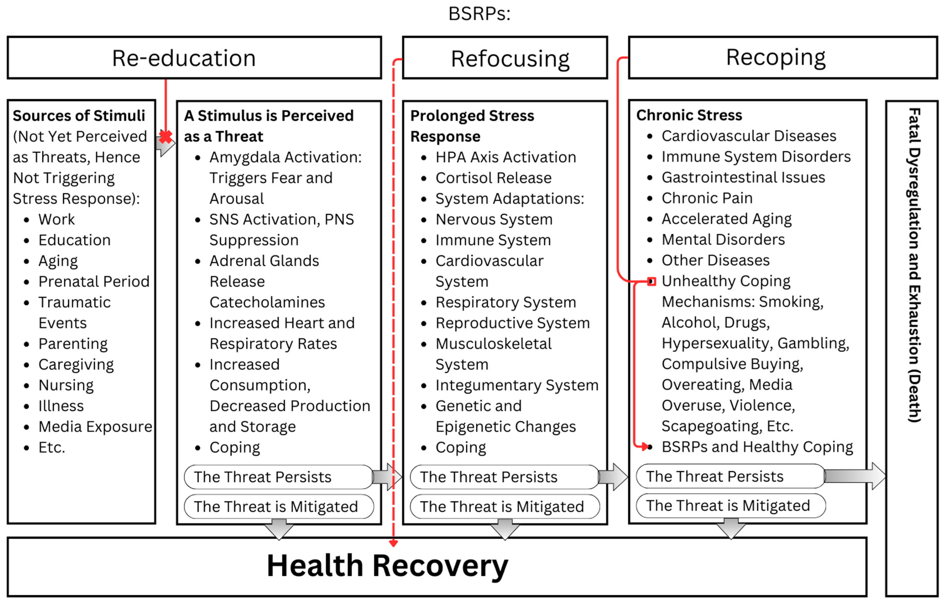 Ijerph 21 01077 g003 Ijerph 21 01077 g003