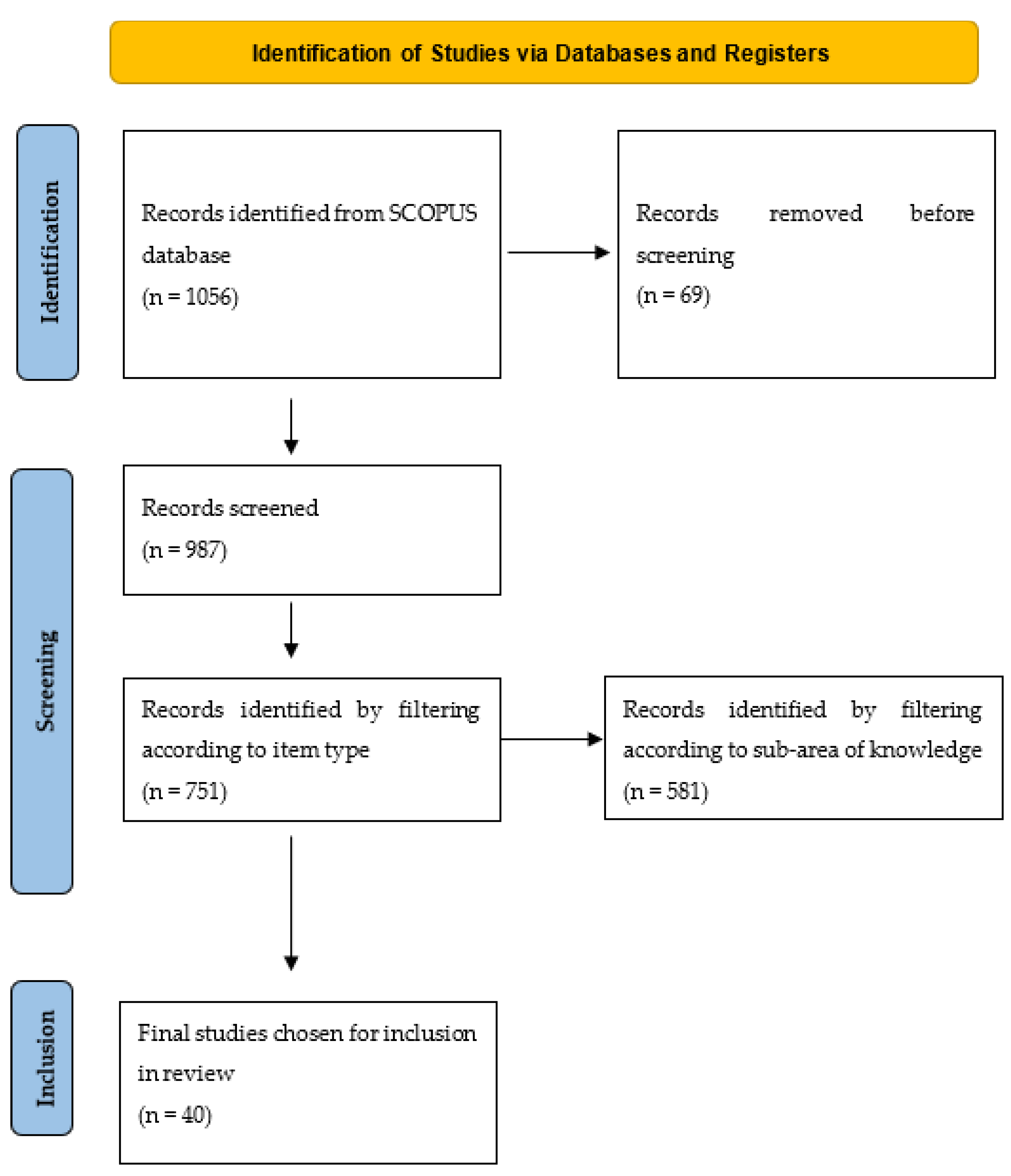 Ijerph 21 01083 g001