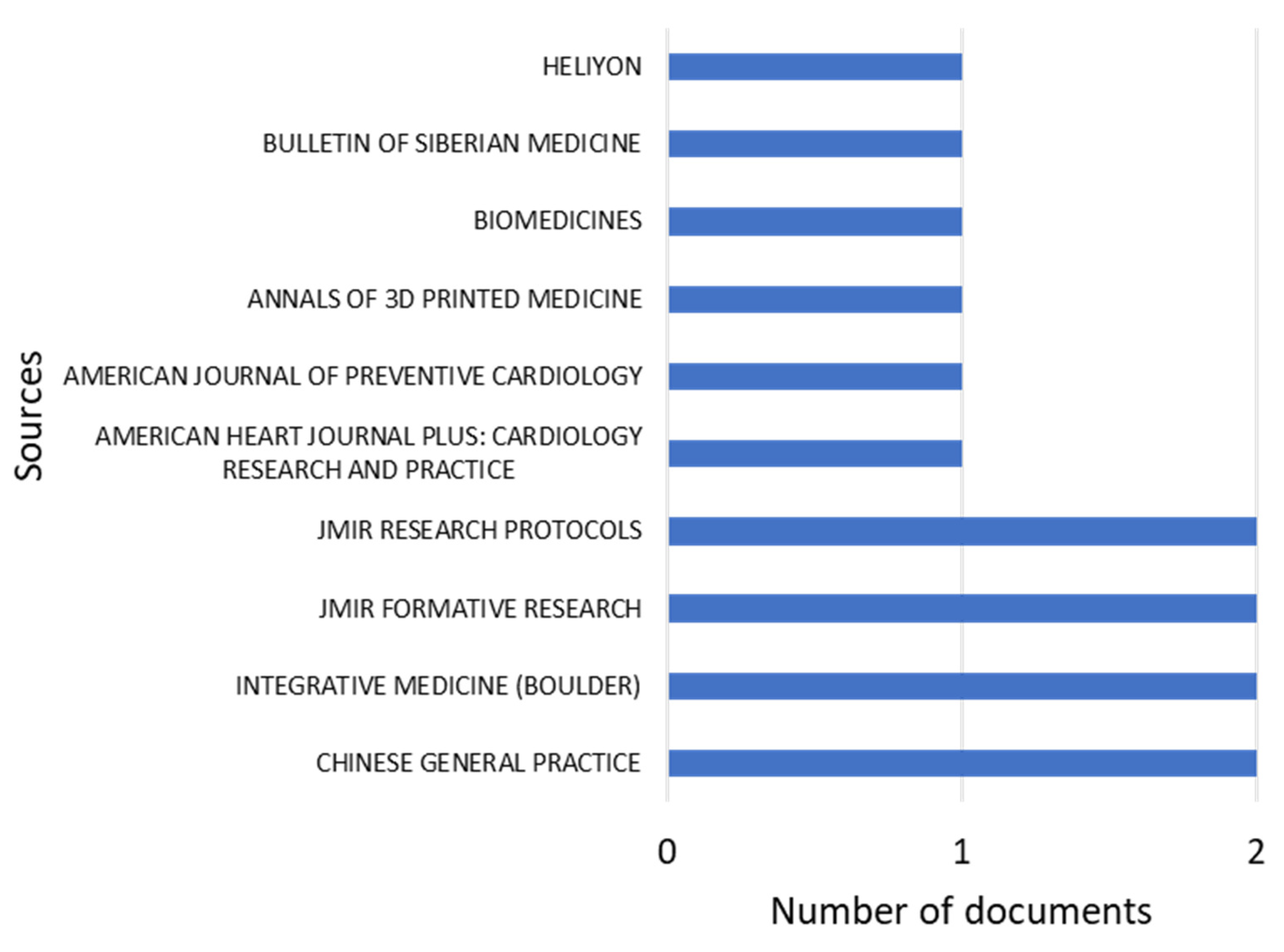 Ijerph 21 01083 g003