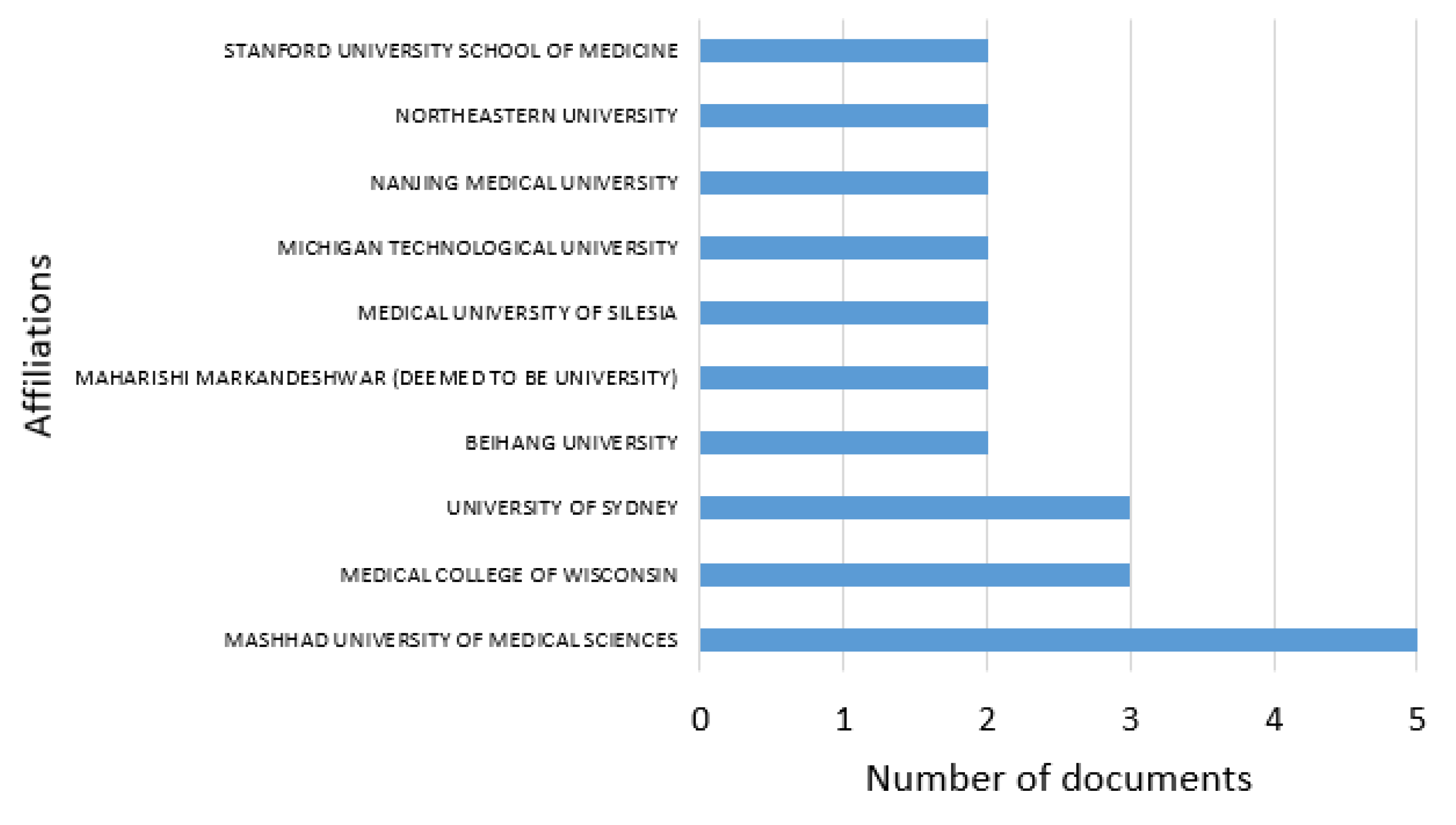Ijerph 21 01083 g004