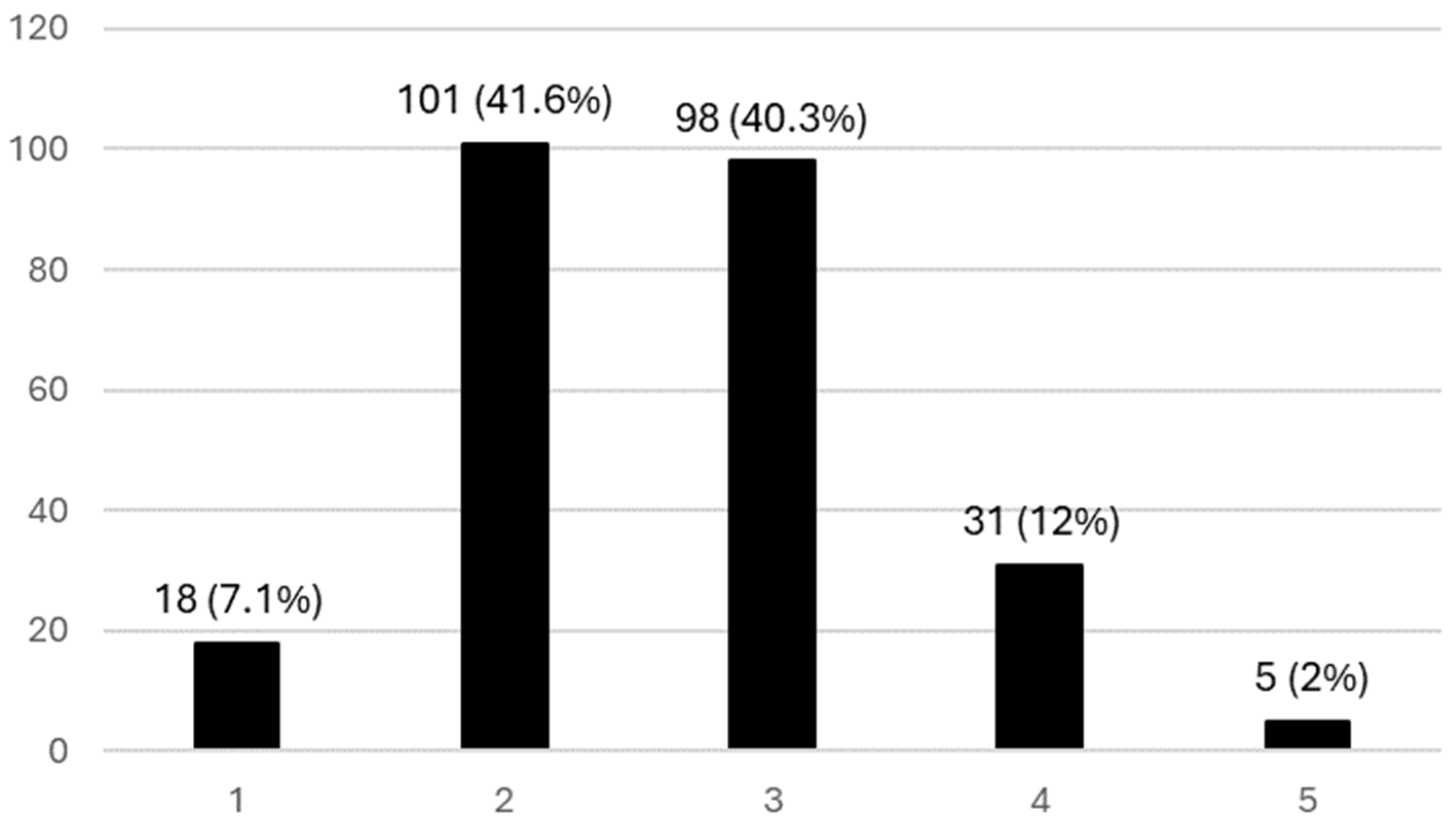 Ijerph 21 01091 g002