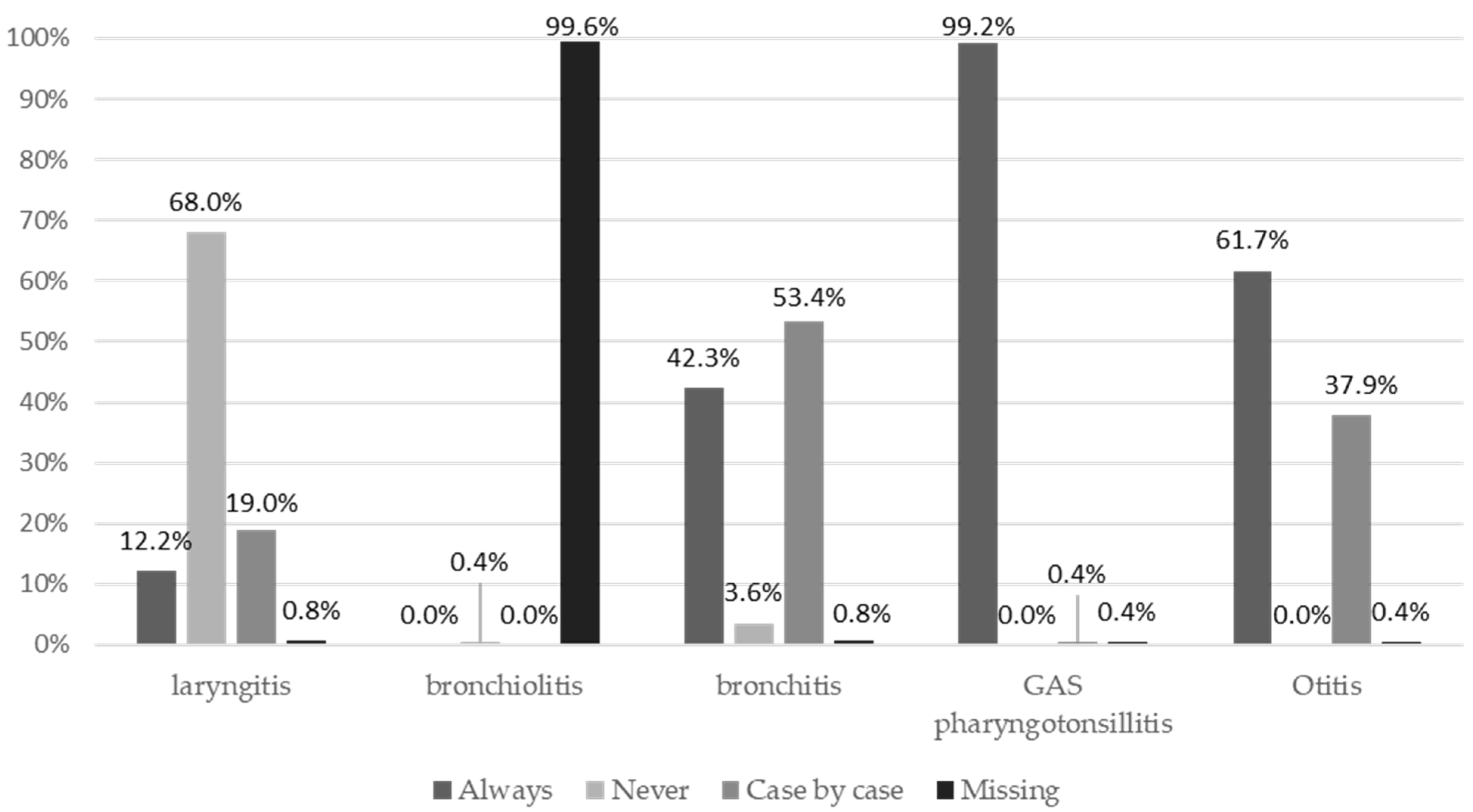 Ijerph 21 01091 g003