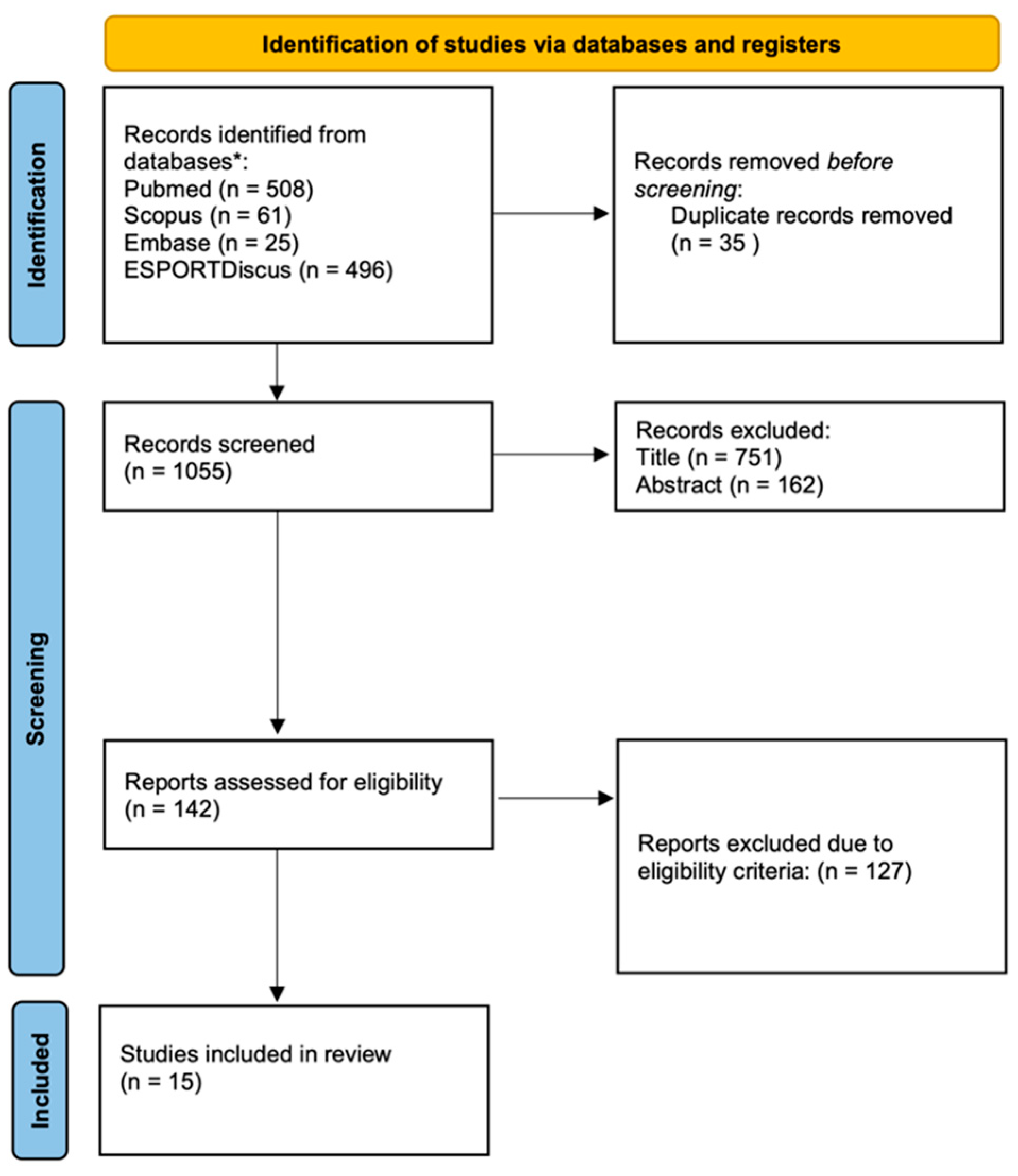 Ijerph 21 01097 g001