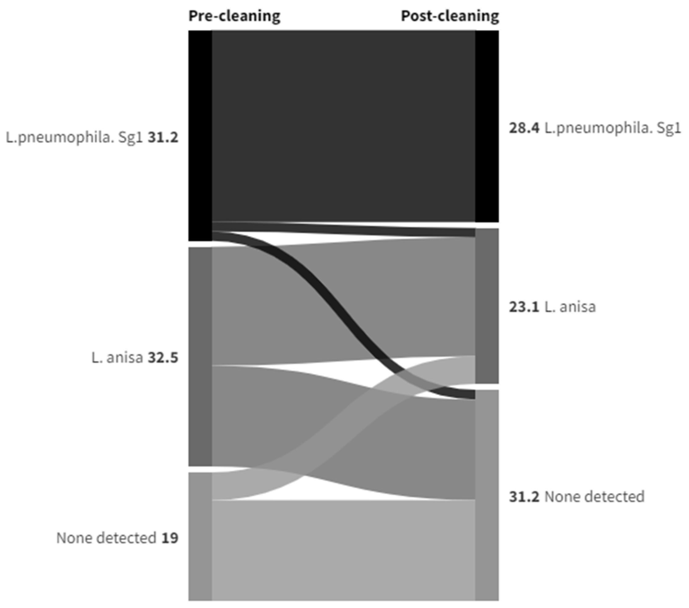 Ijerph 21 01101 g006