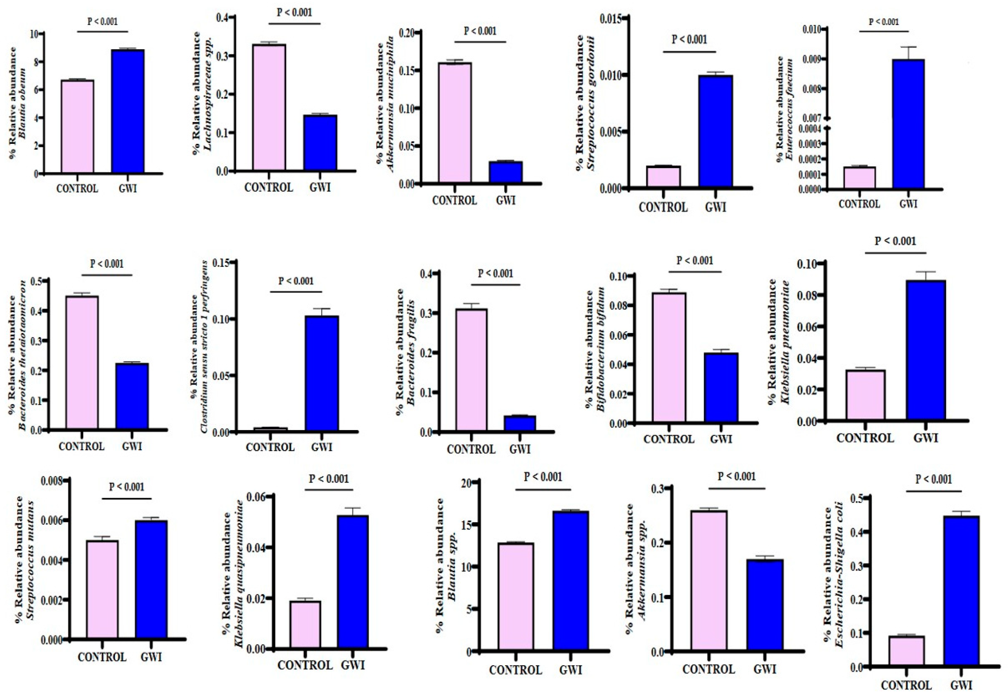Ijerph 21 01102 g005