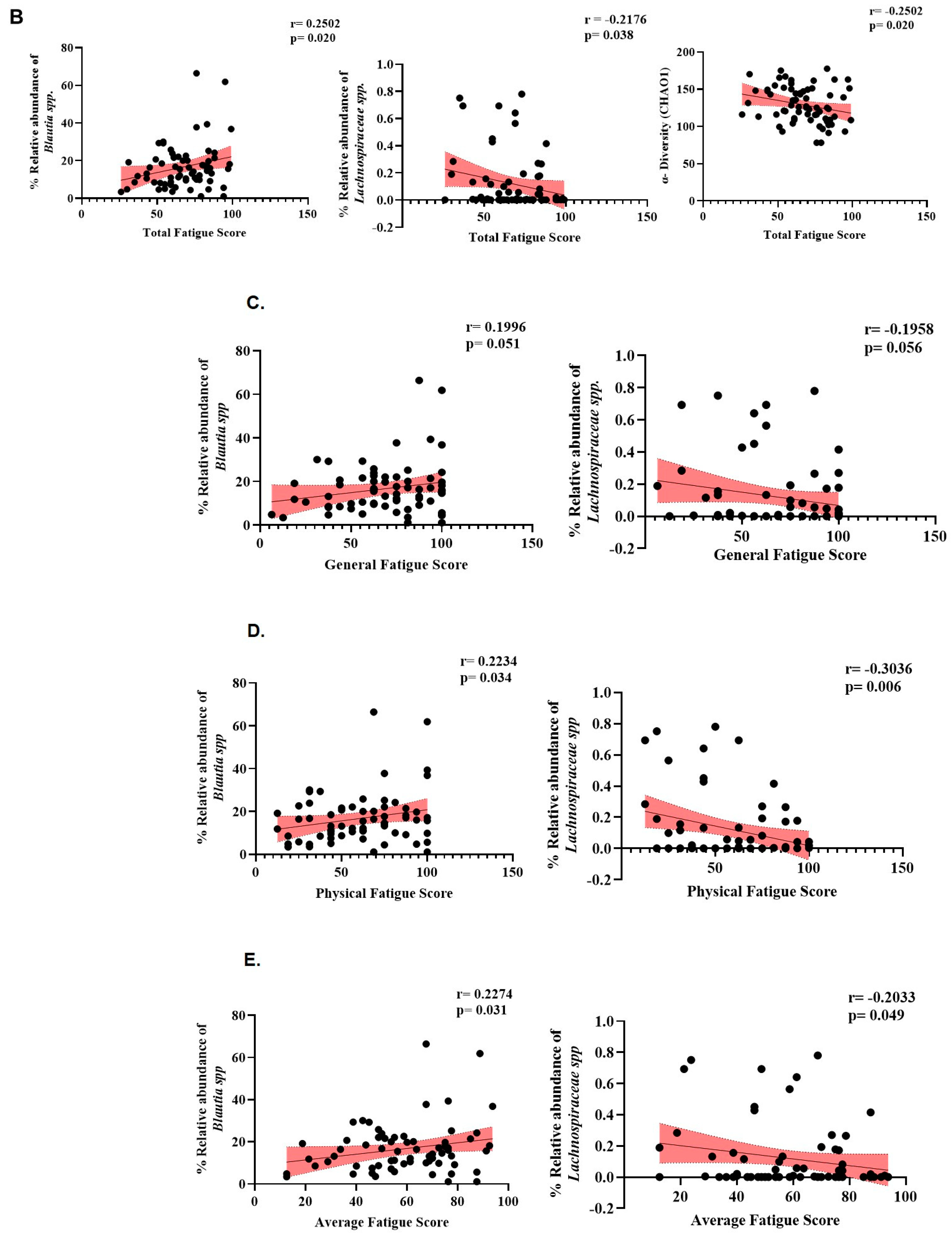 Ijerph 21 01102 g011b