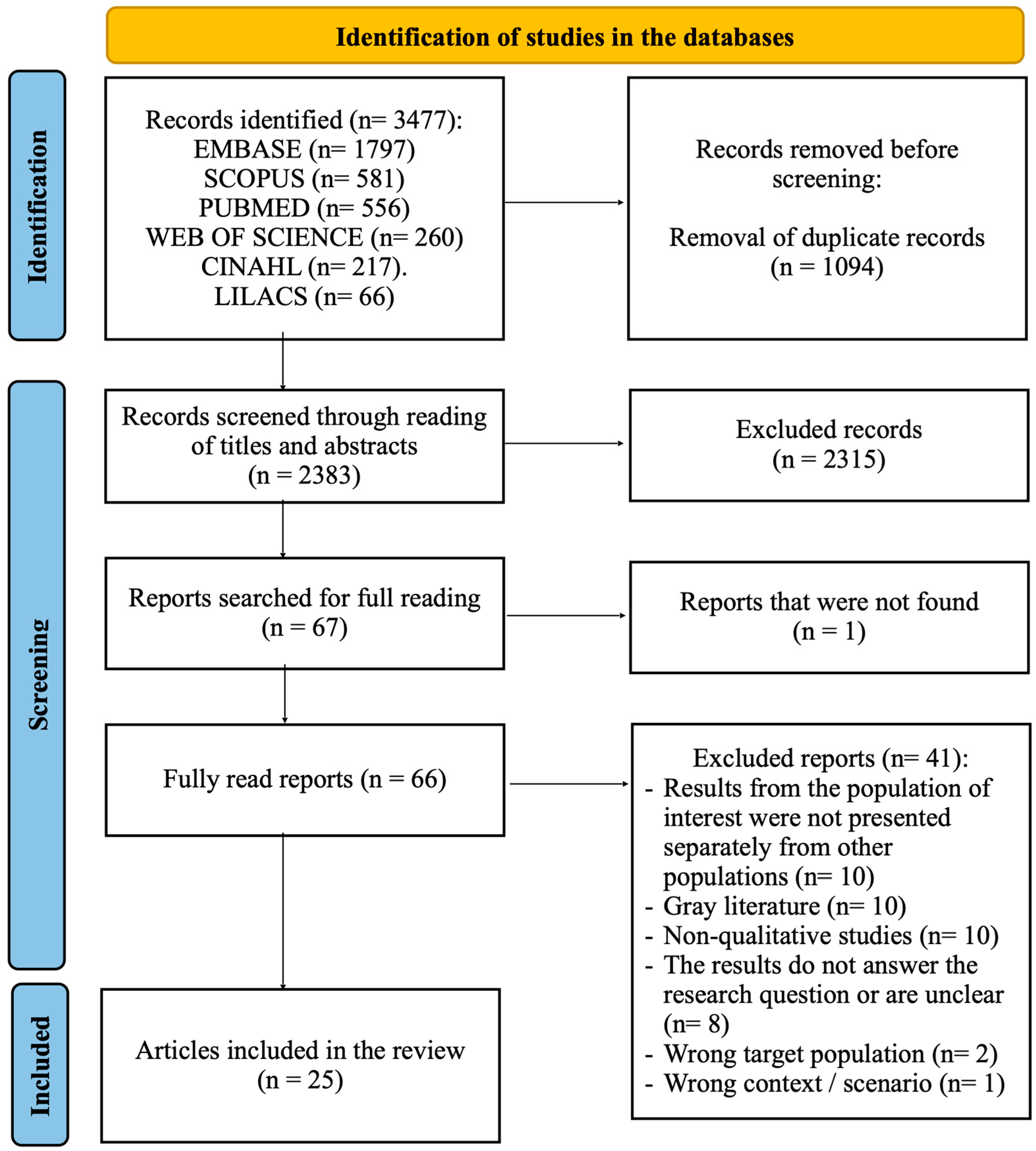 Ijerph 21 01106 g001 Ijerph 21 01106 g001
