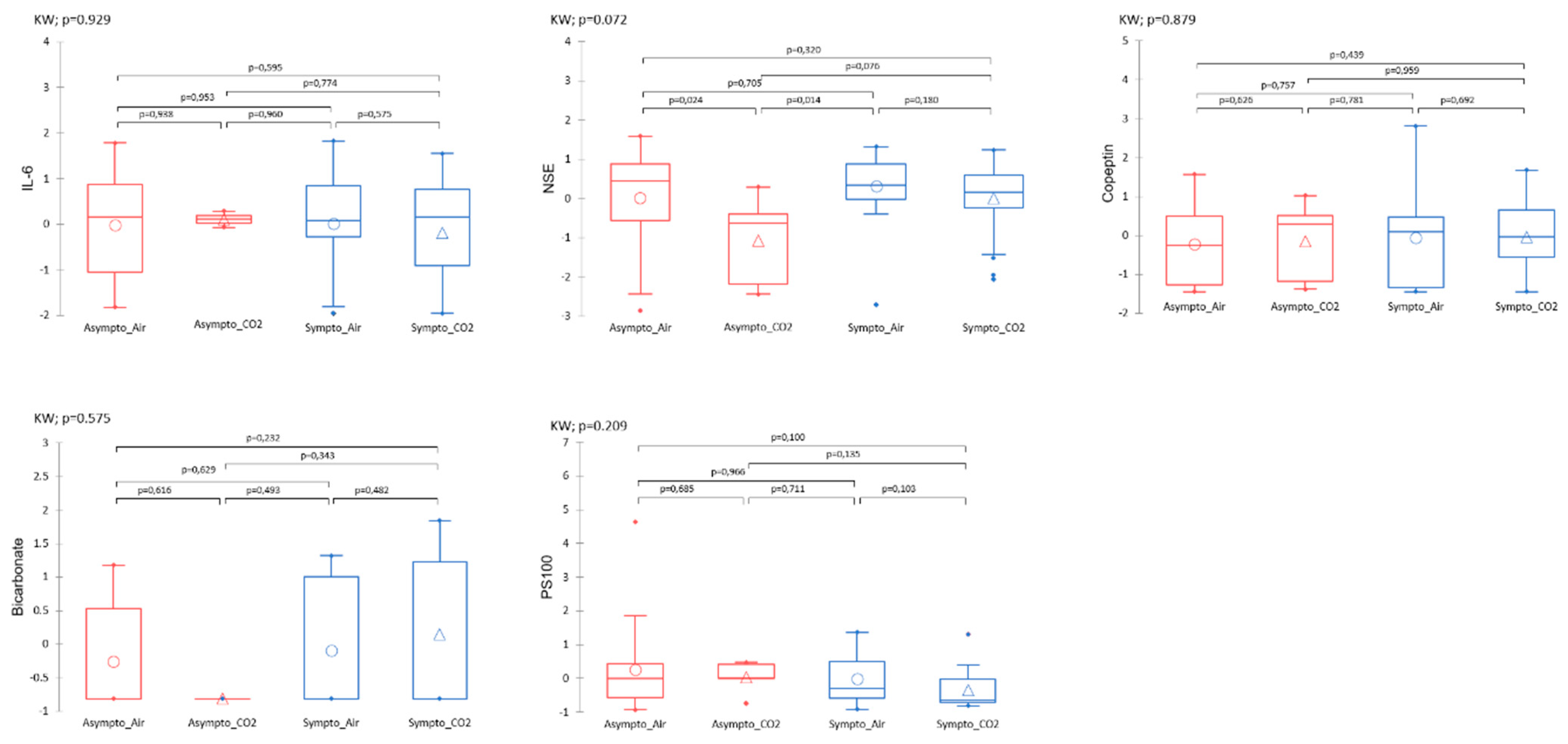 Ijerph 21 01141 g006 Ijerph 21 01141 g006