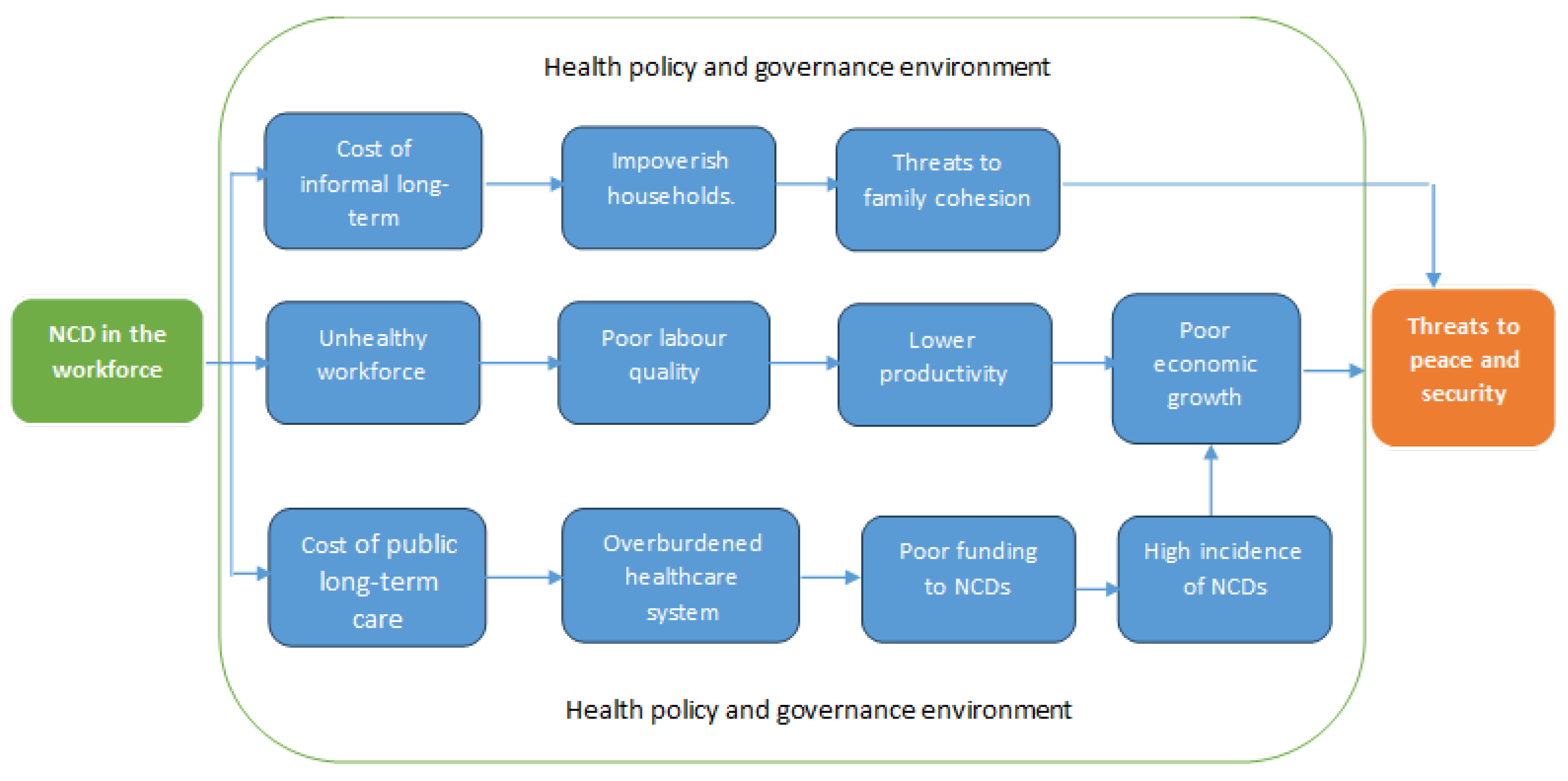 Ijerph 21 01143 g002 Ijerph 21 01143 g002