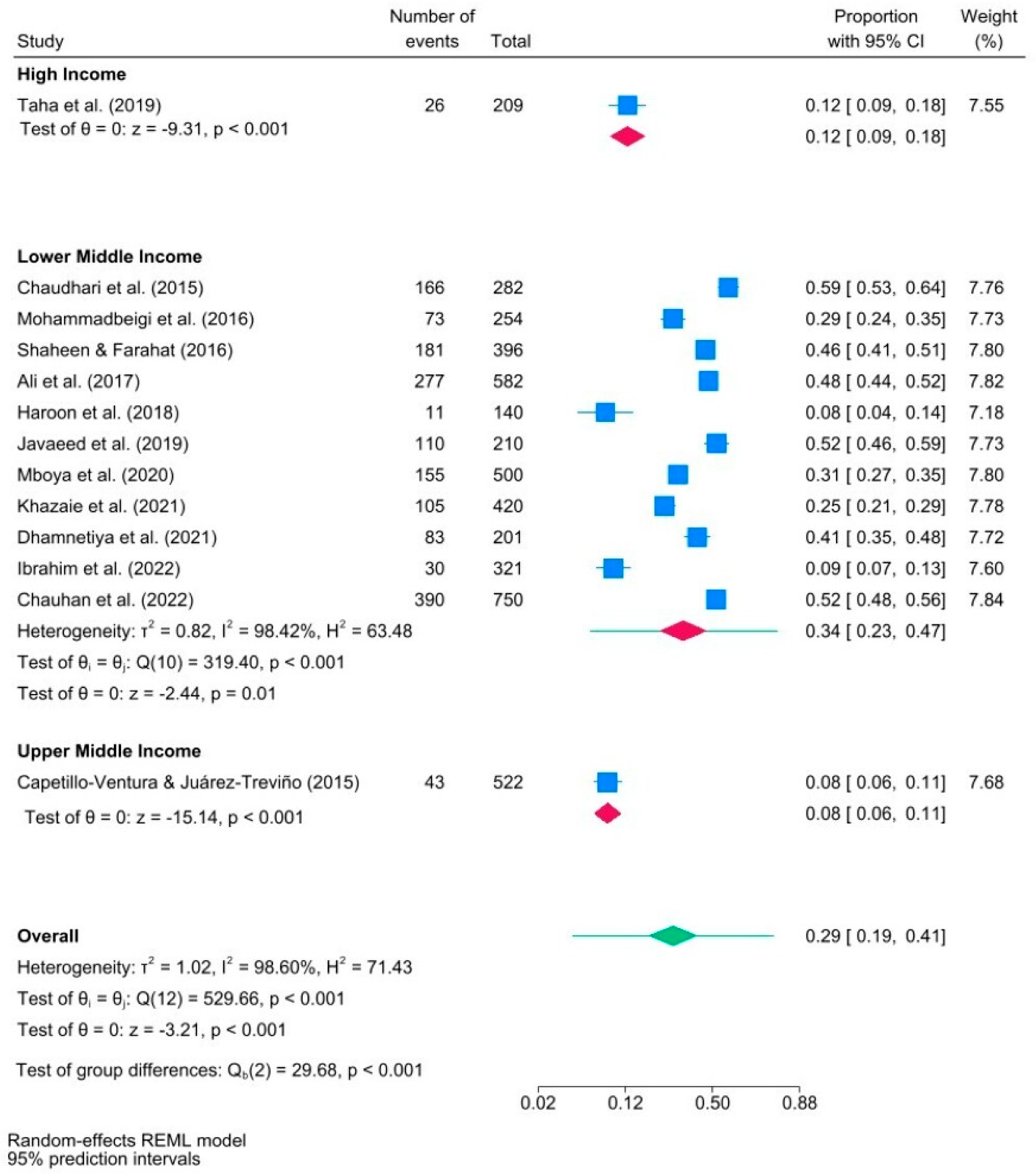 Ijerph 21 01146 g005