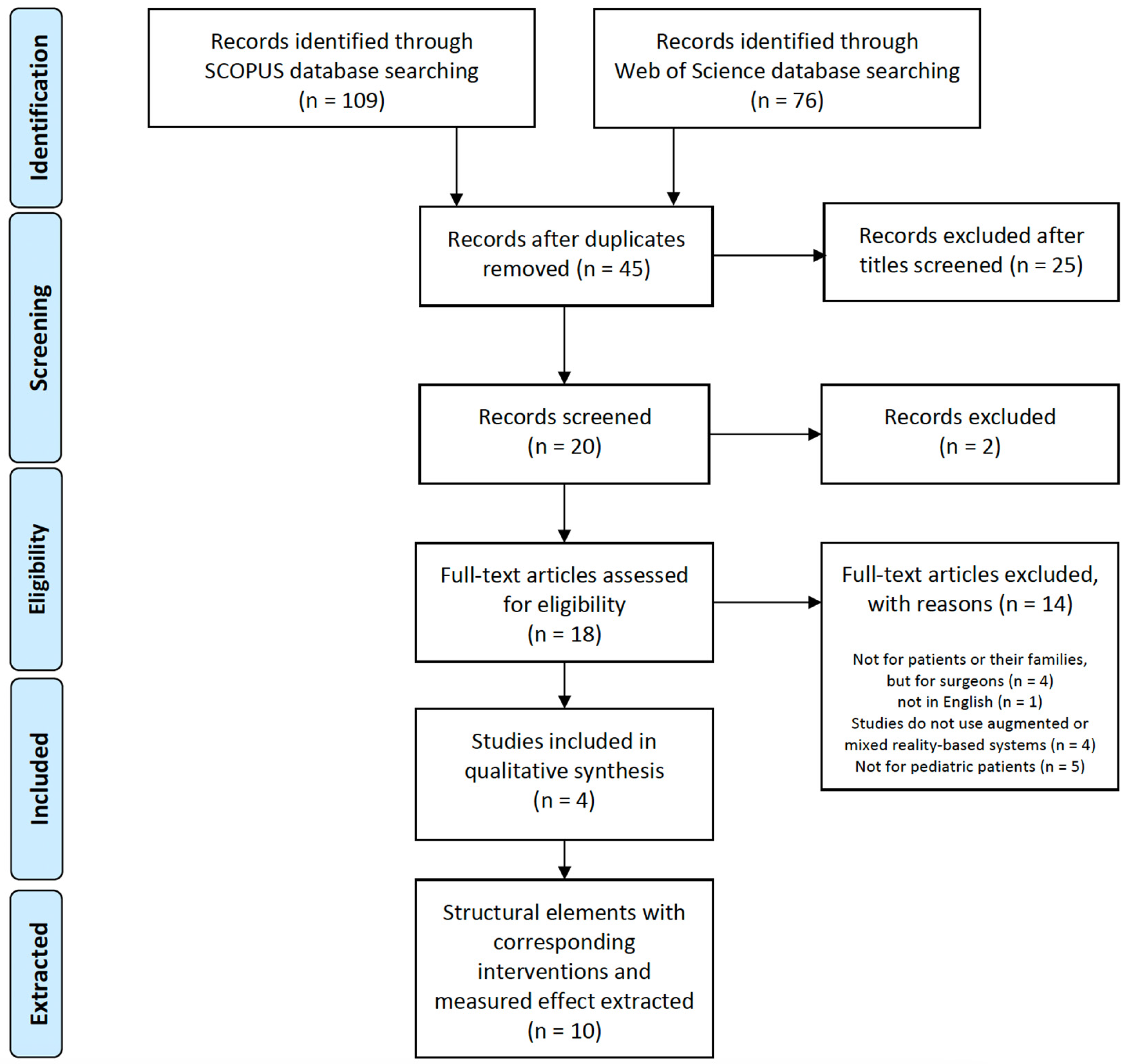 Ijerph 21 01185 g002