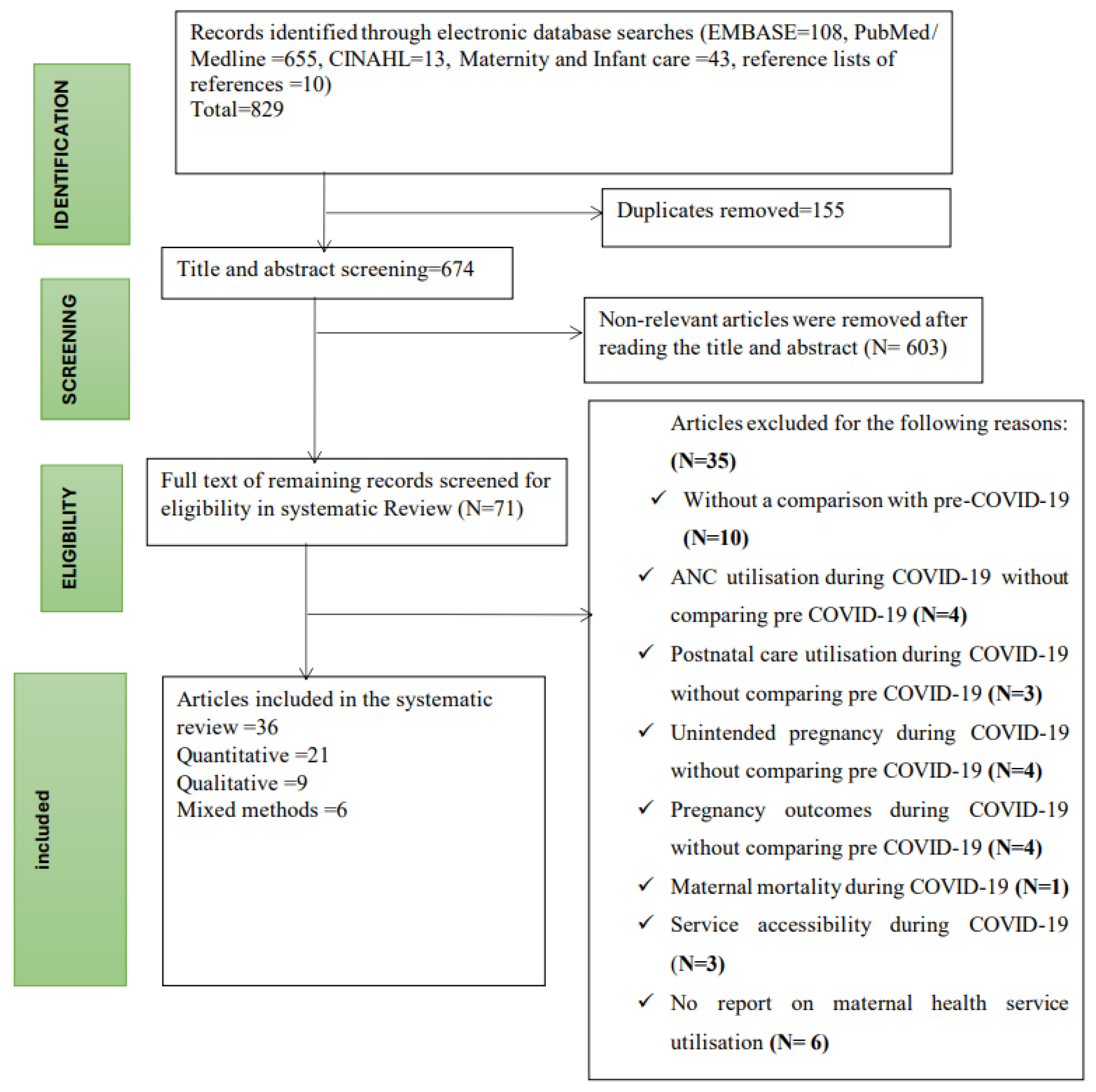 Ijerph 21 01188 g001 Ijerph 21 01188 g001