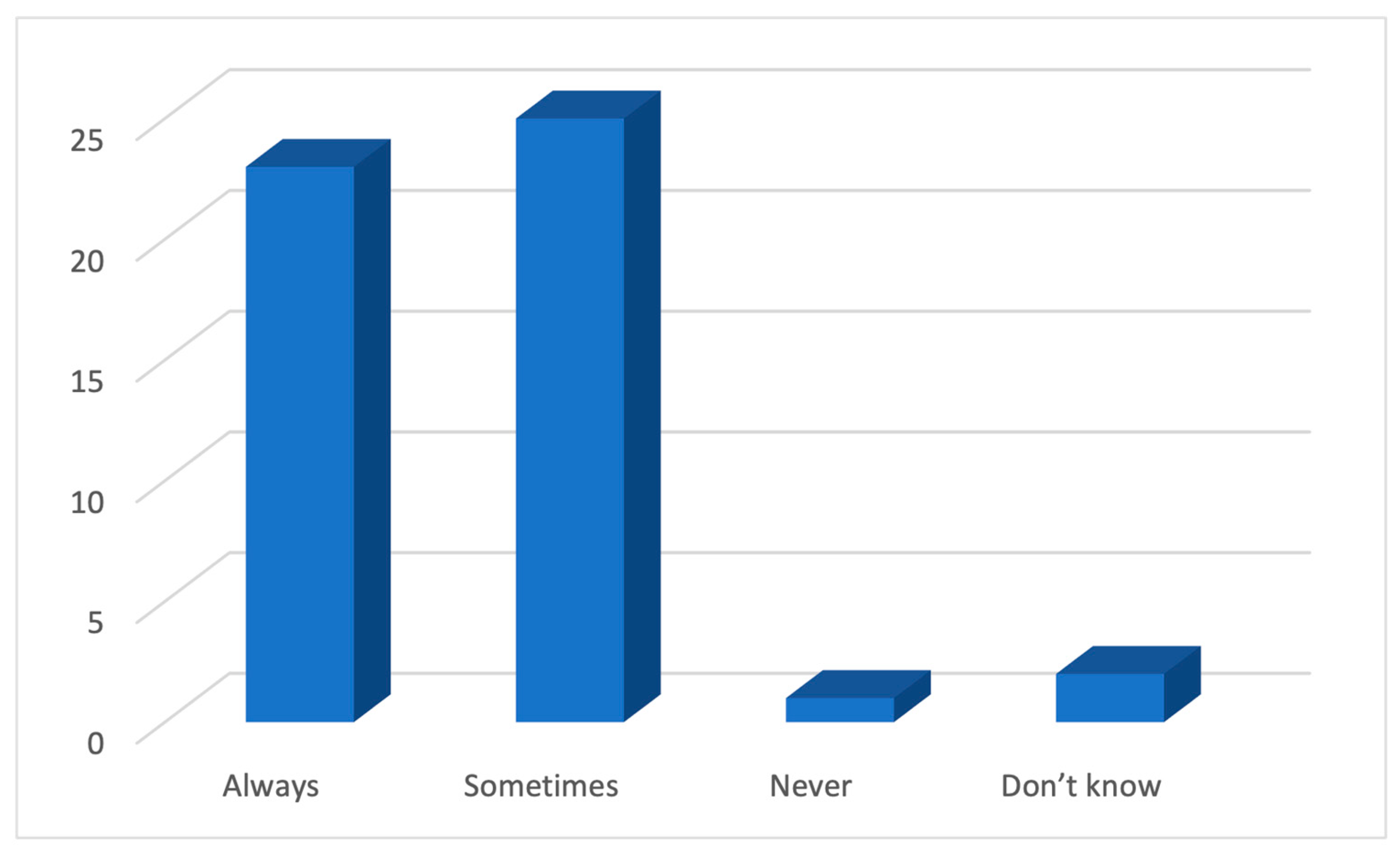 Ijerph 21 01215 g002