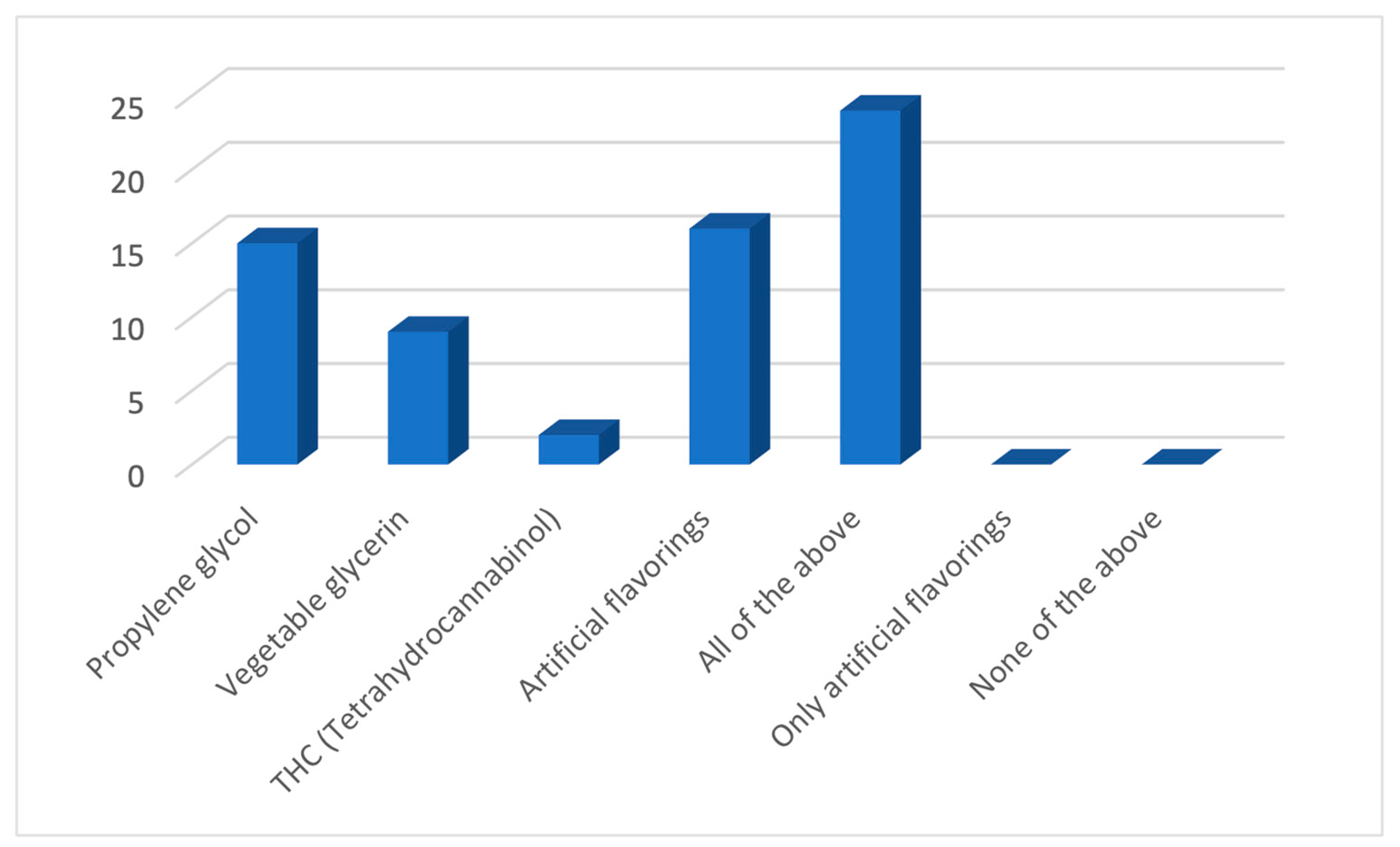 Ijerph 21 01215 g003