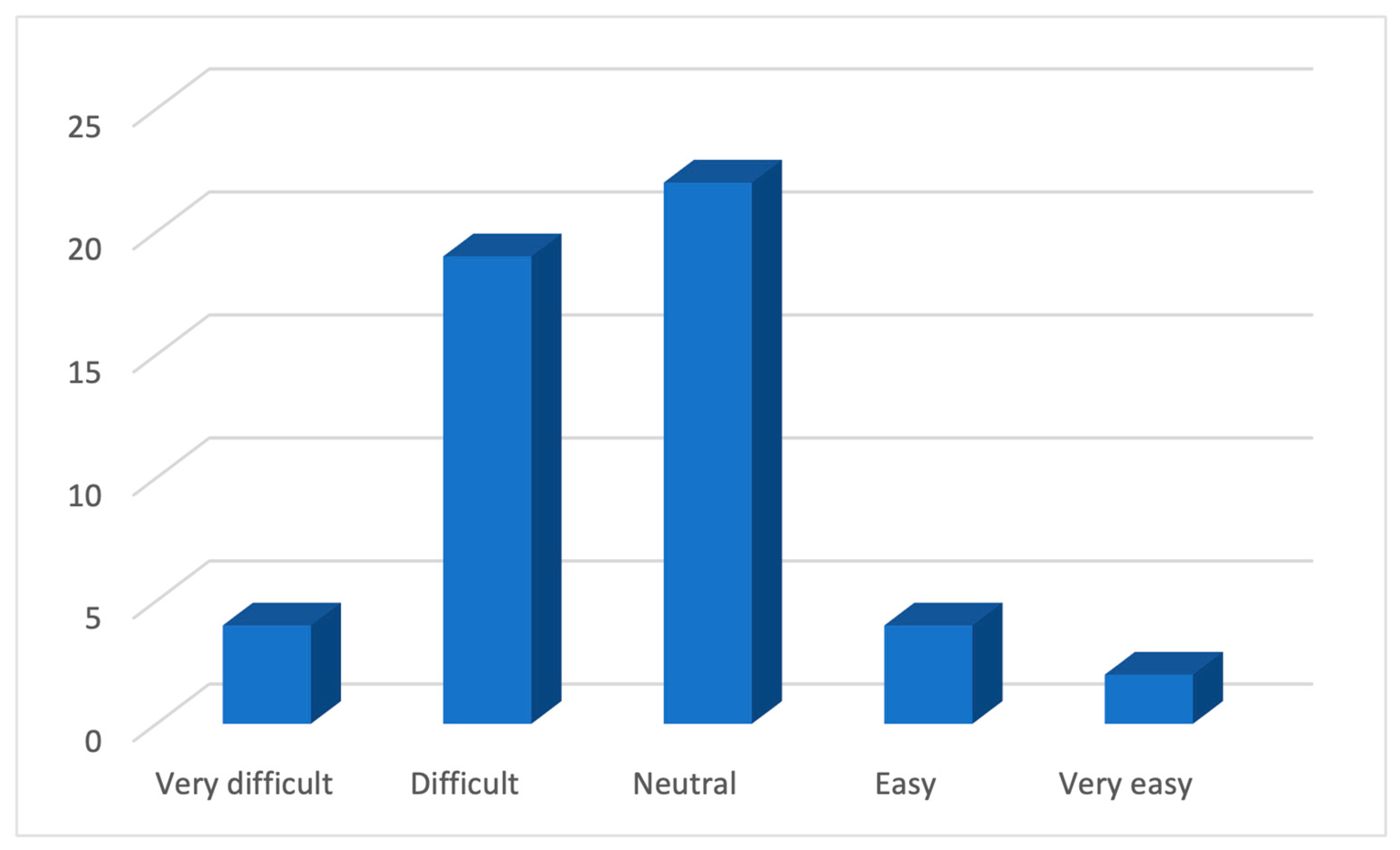 Ijerph 21 01215 g006