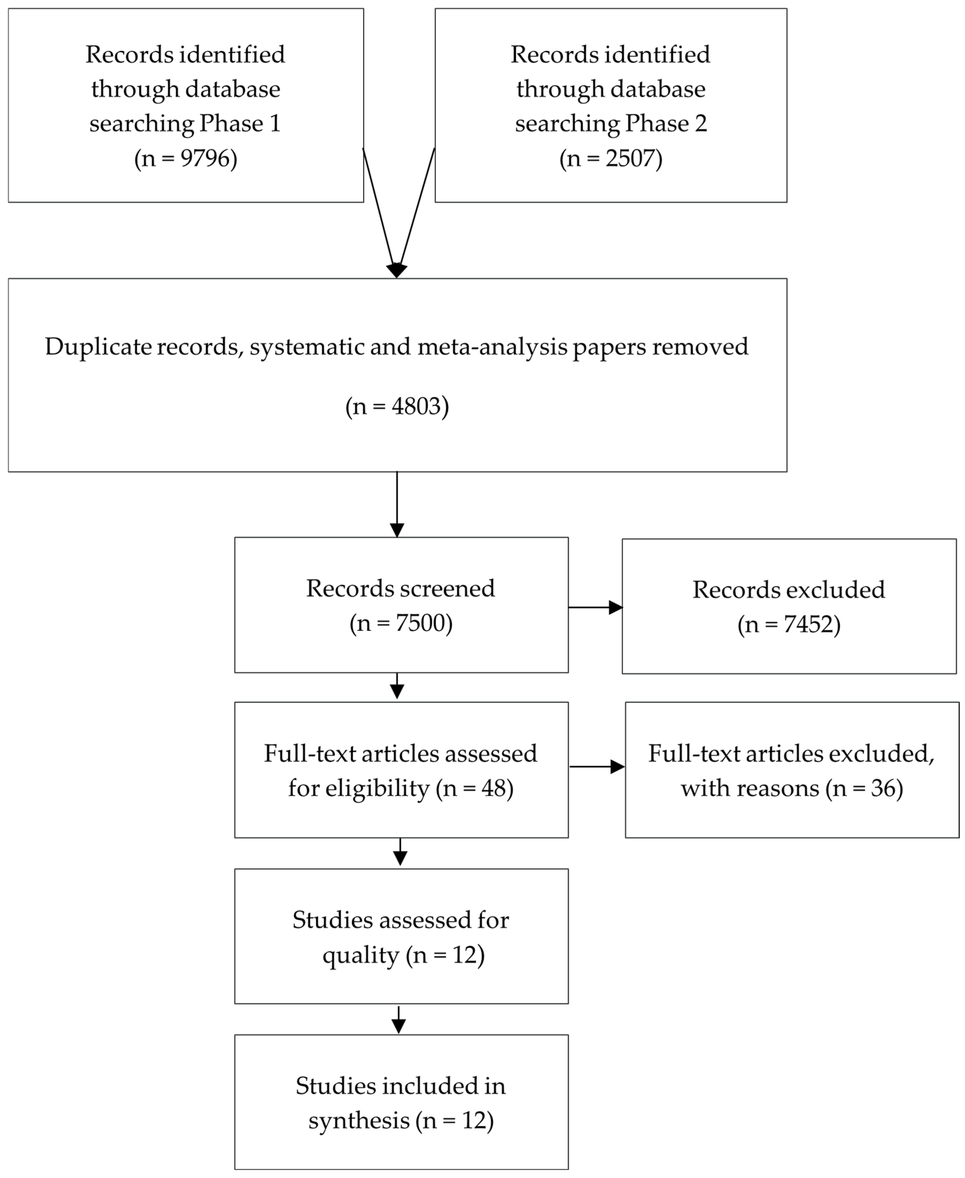 Ijerph 21 01216 g001 Ijerph 21 01216 g001