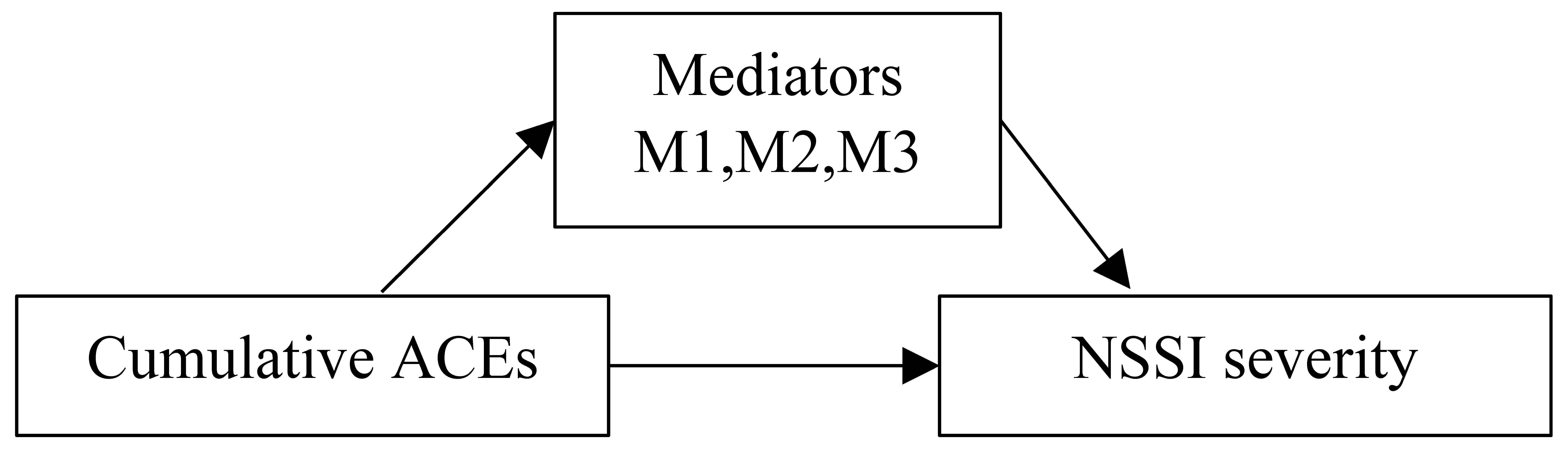 Ijerph 21 01221 g001