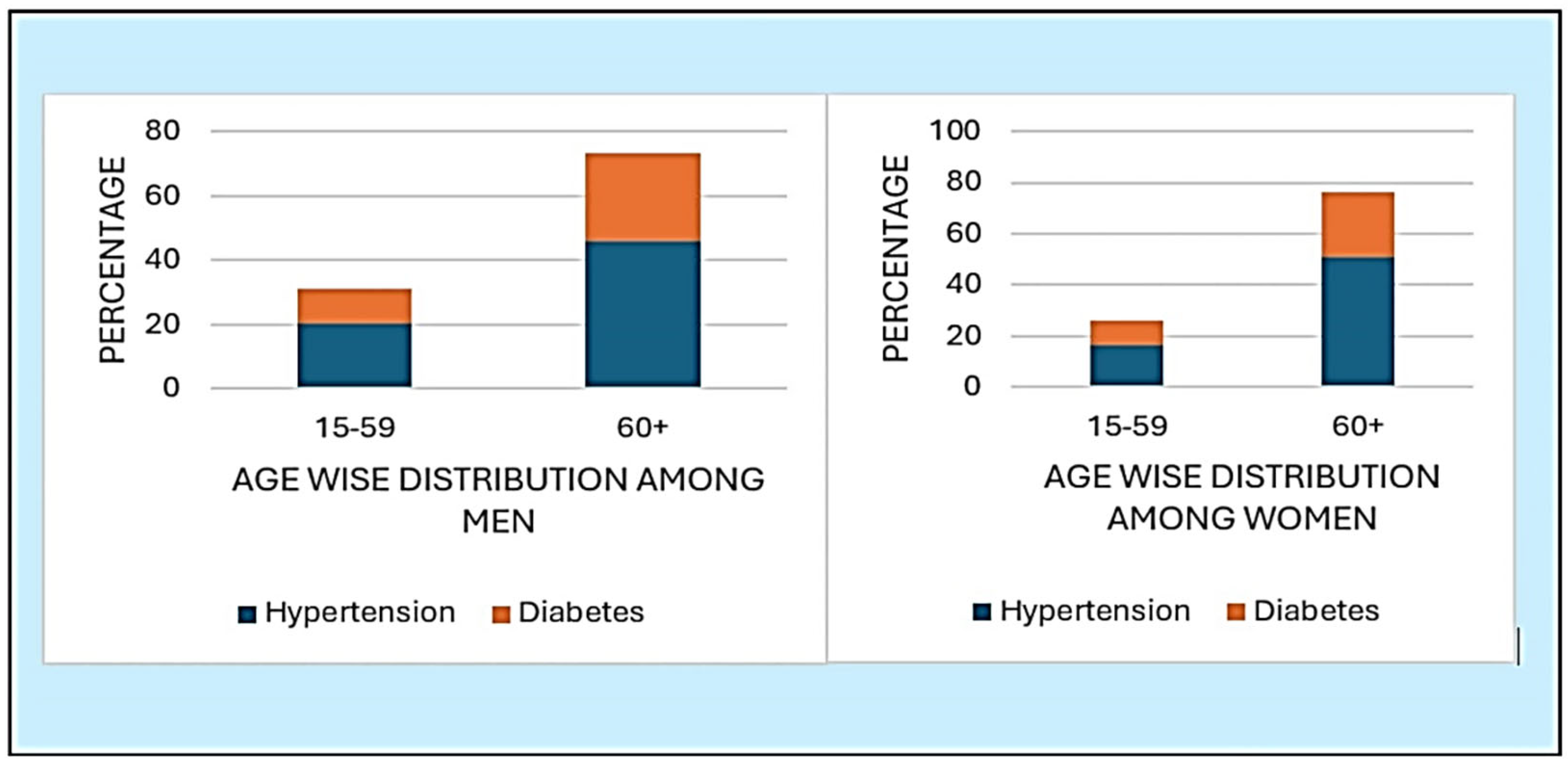 Ijerph 21 01224 g003 Ijerph 21 01224 g003