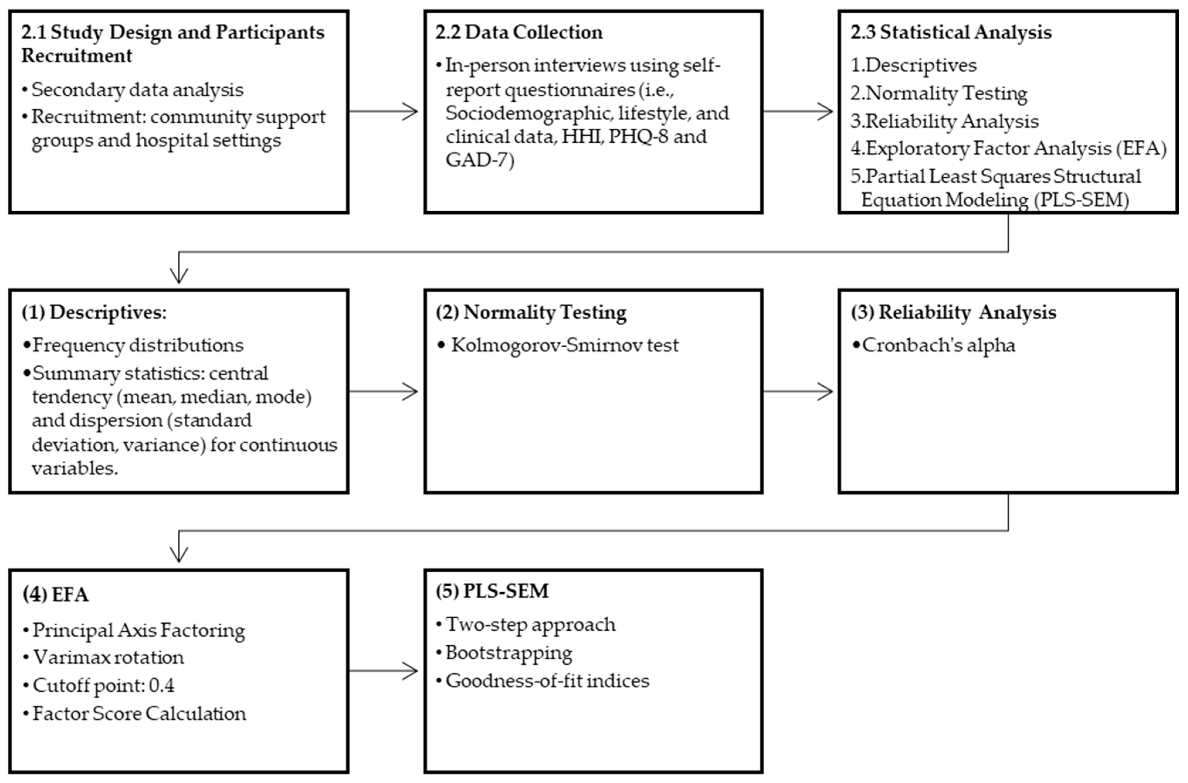 Ijerph 21 01267 g001