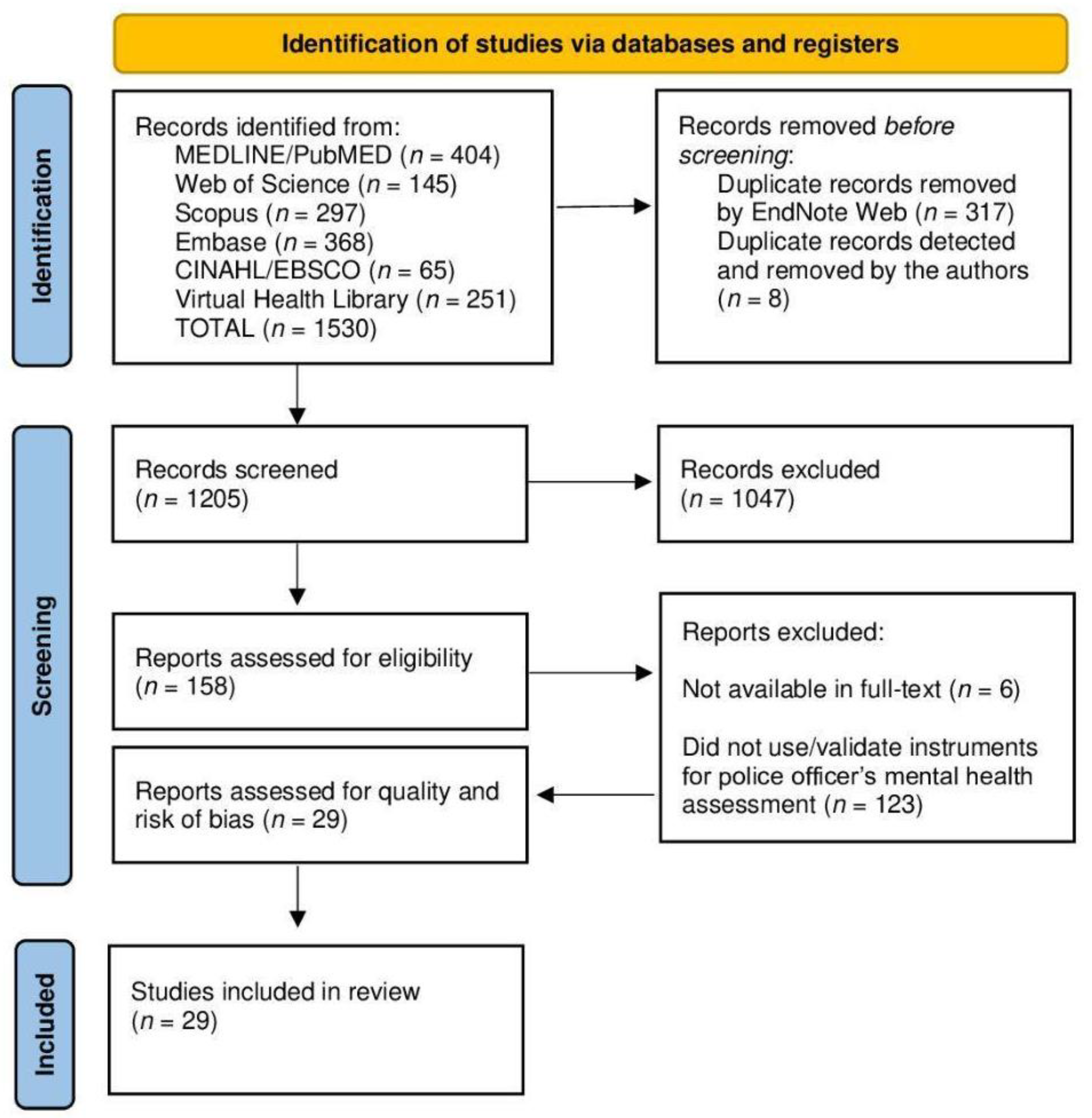 Ijerph 21 01300 g001