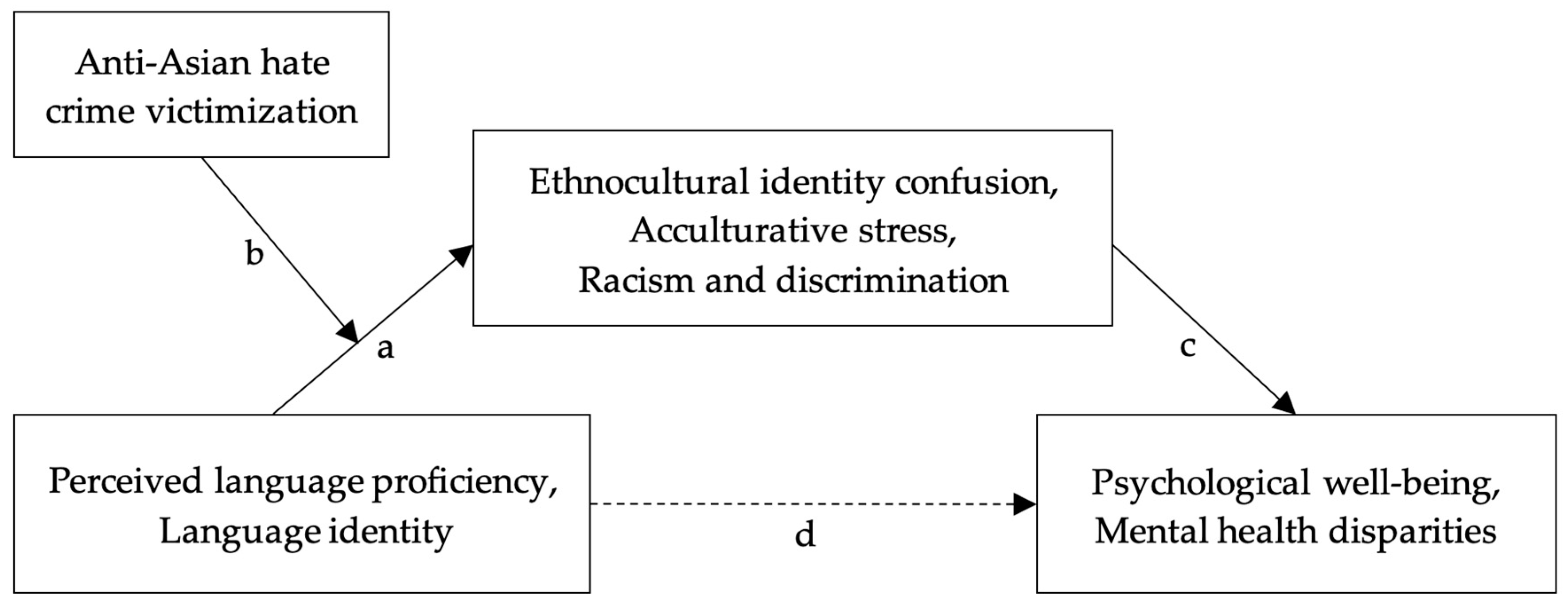 Ijerph 21 01311 g003 Ijerph 21 01311 g003